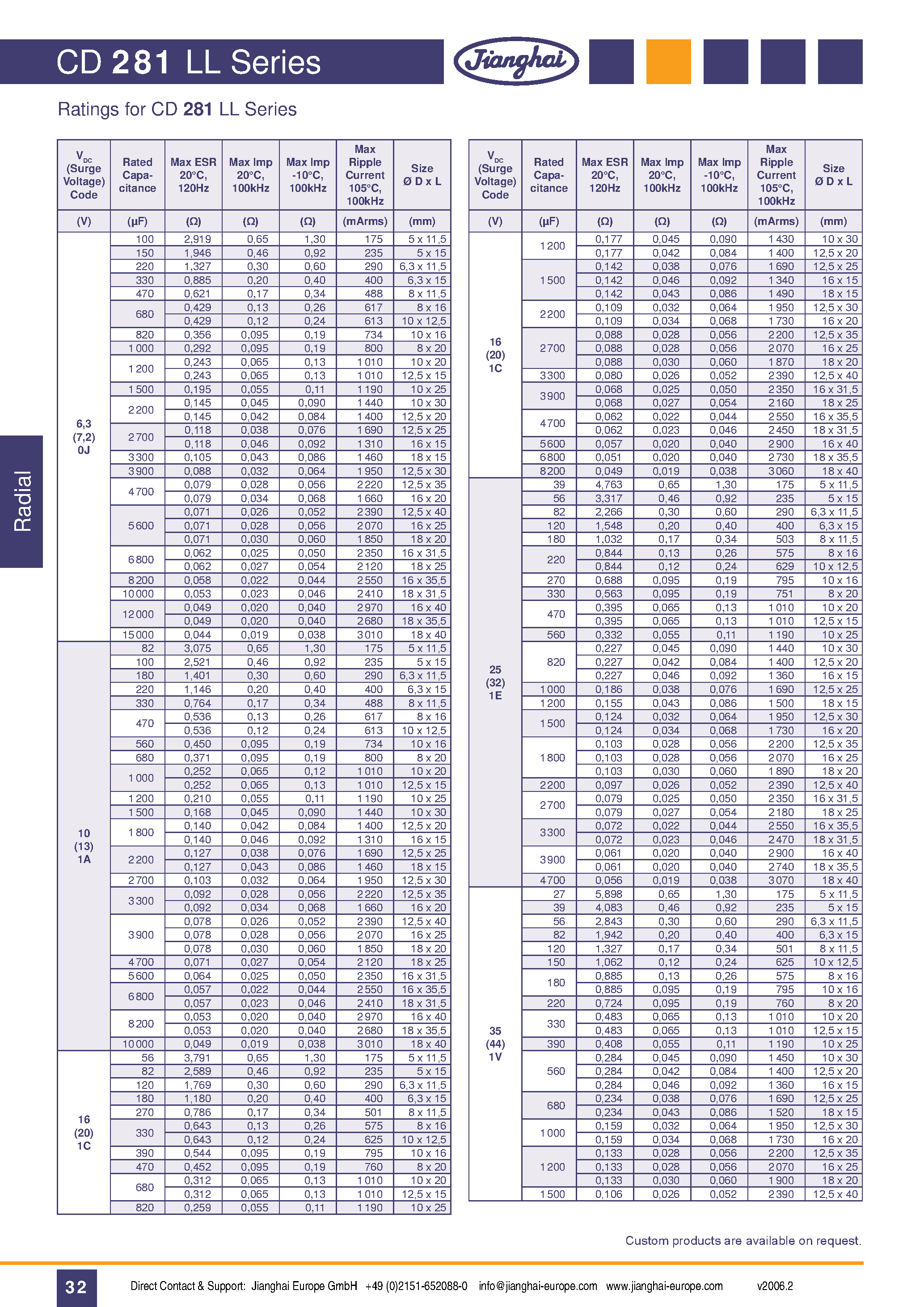 Datasheet CD281LL - Capacitor page 2