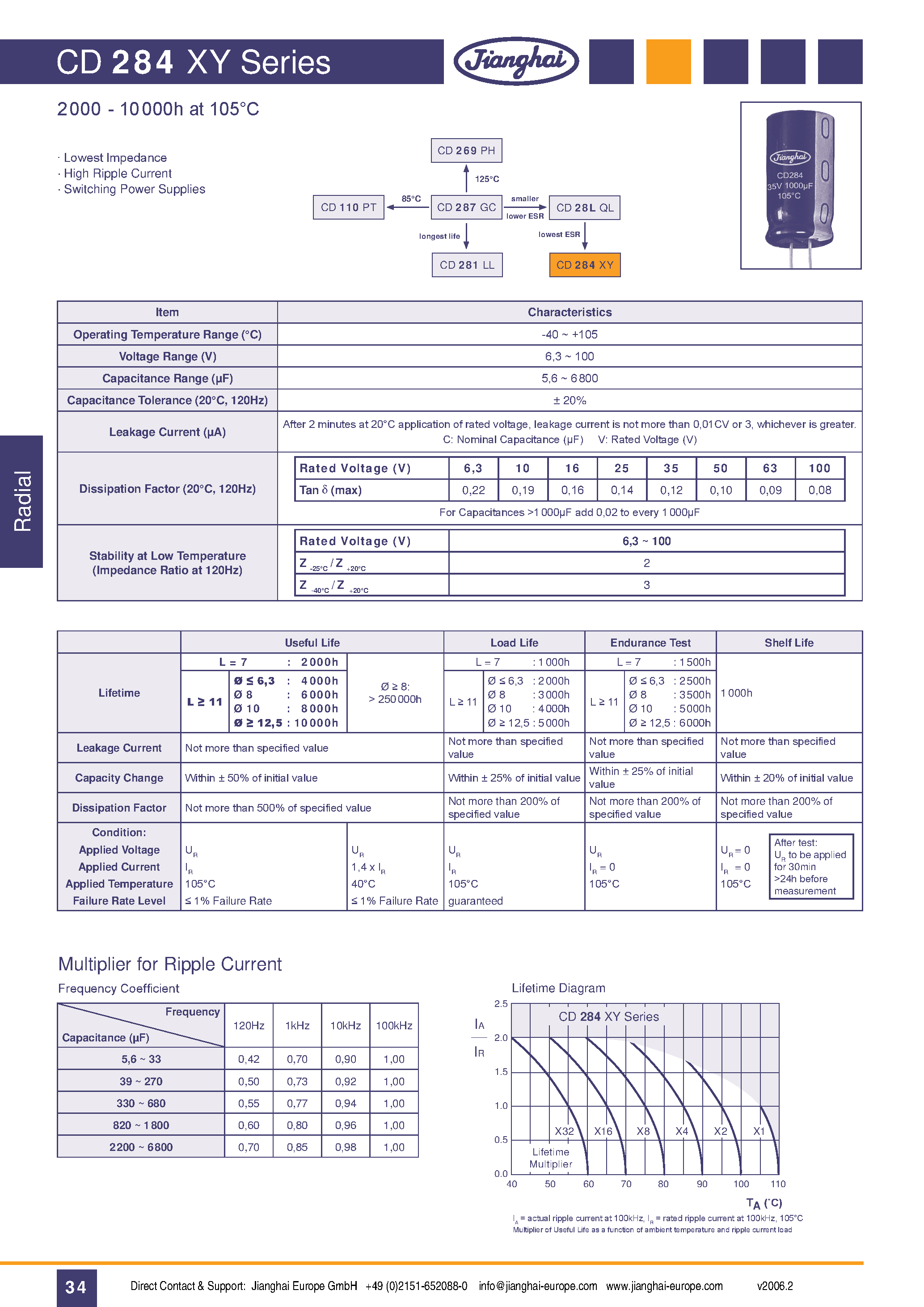 Даташит CD284XY - Capacitor страница 1