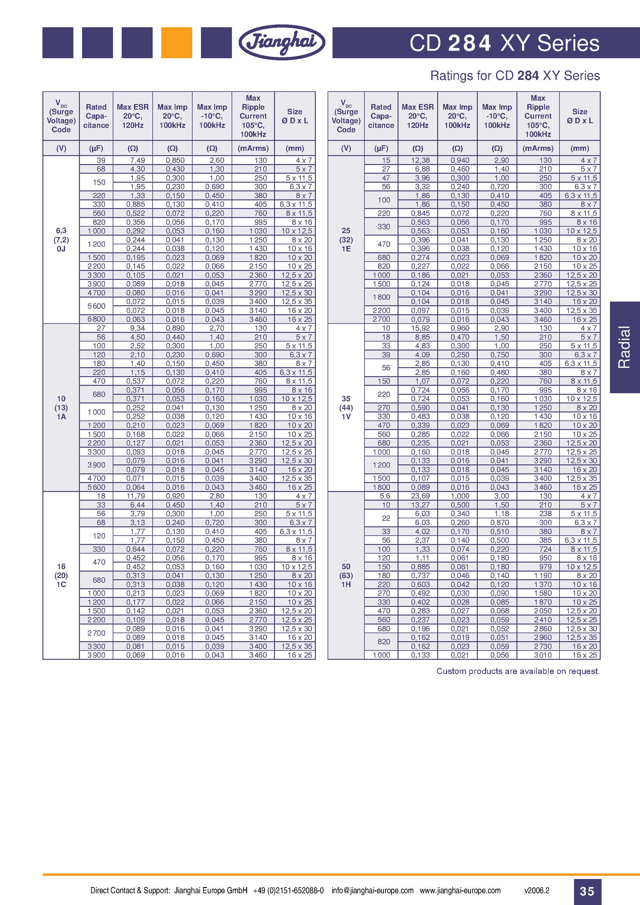 Datasheet CD284XY - Capacitor page 2