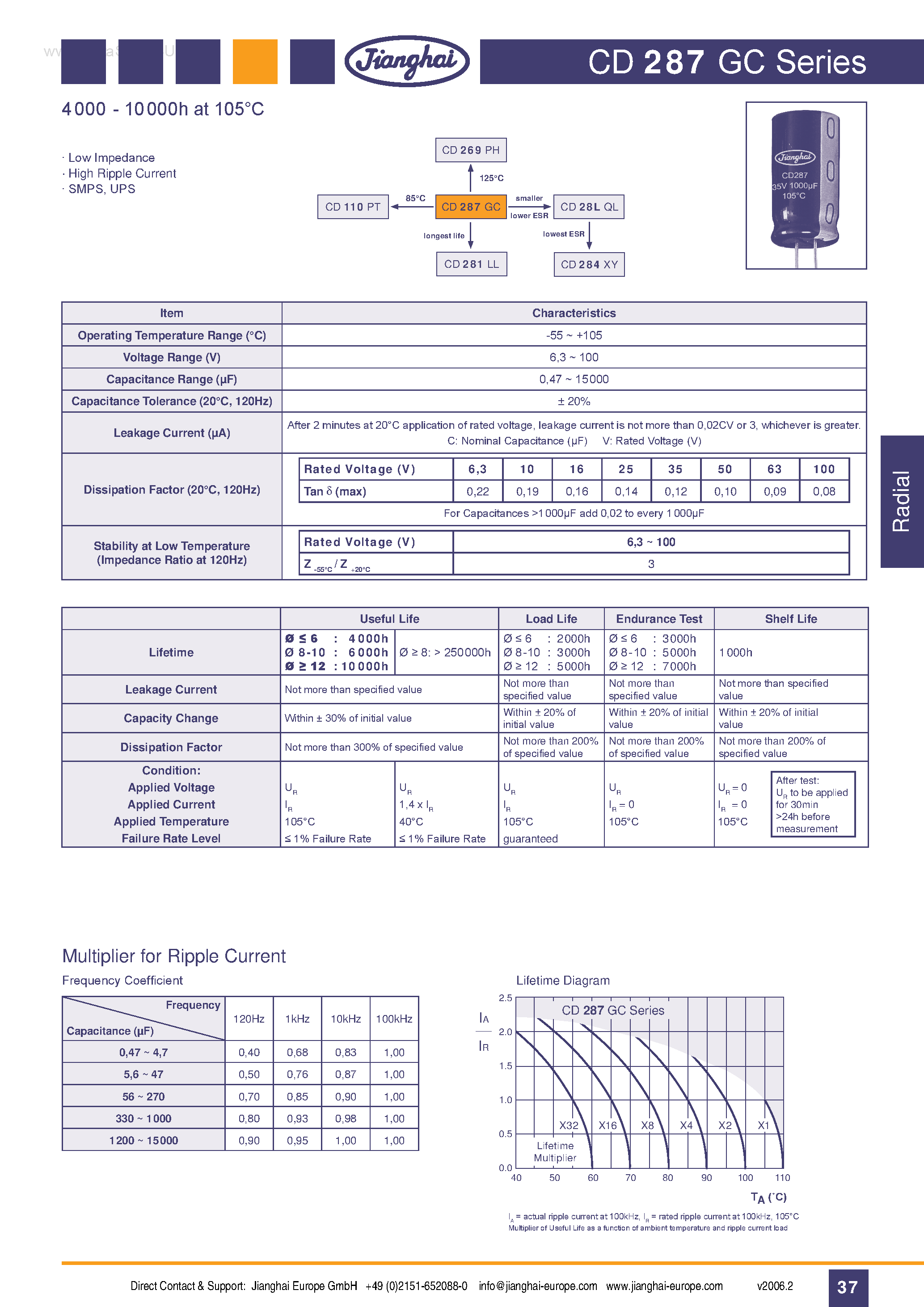 Datasheet CD287GC page 1 Datasheet CD287GC - Capacitor page 1