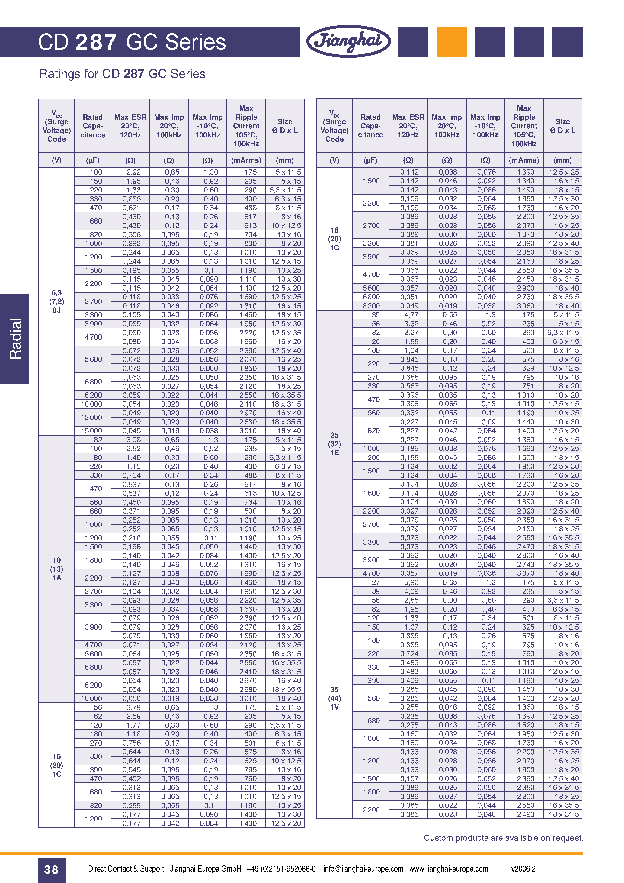 Datasheet CD287GC page 2 Datasheet CD287GC - Capacitor page 2