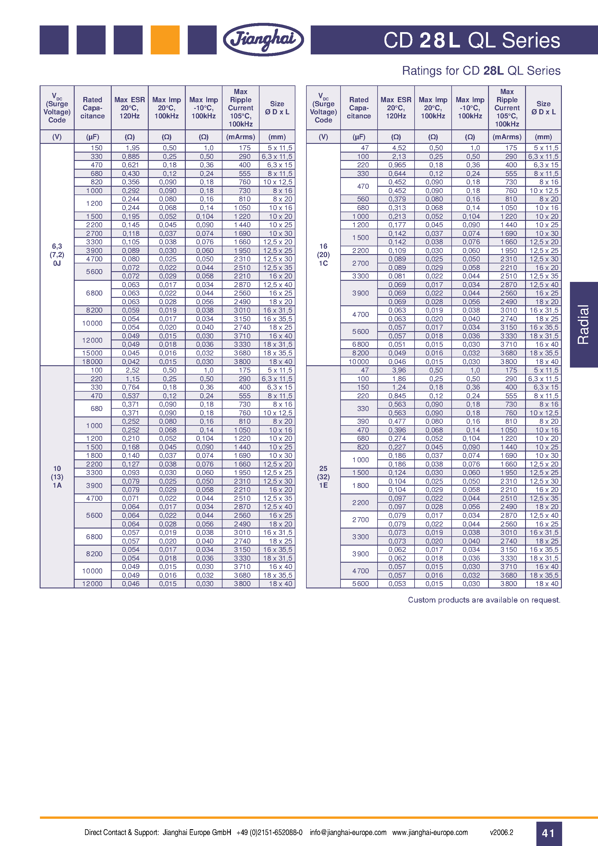 Datasheet CD28LQL - High Current Switching Power Supply page 2