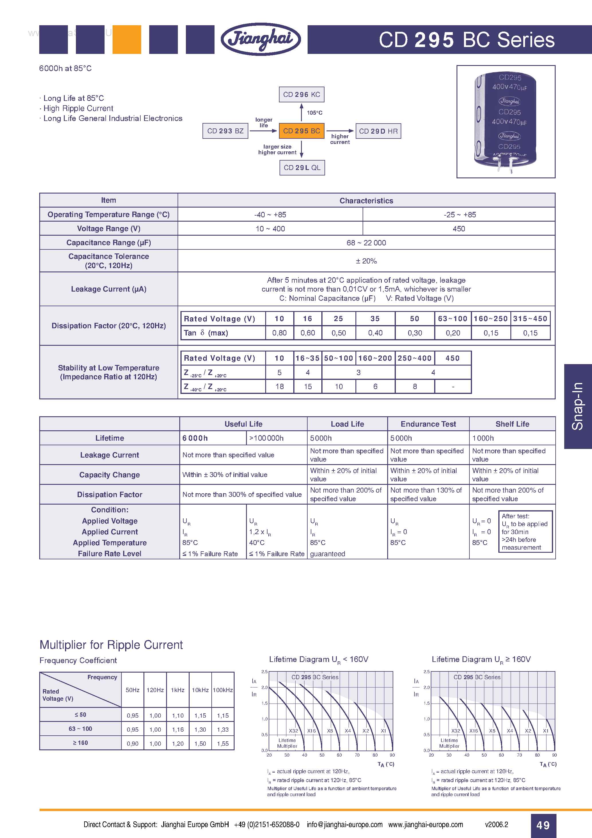 Даташит CD295BC - Capacitor страница 1