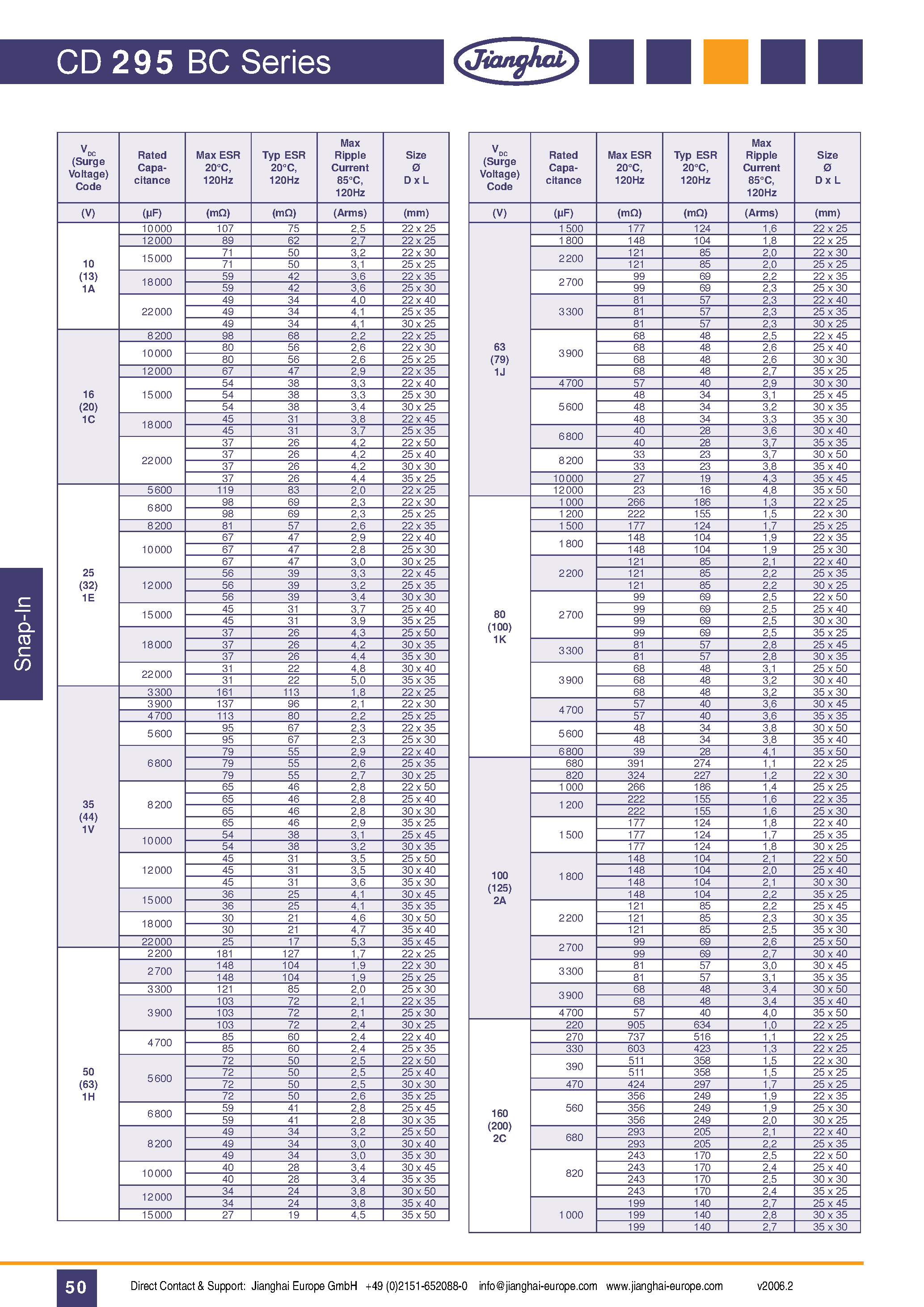 Datasheet CD295BC - Capacitor page 2