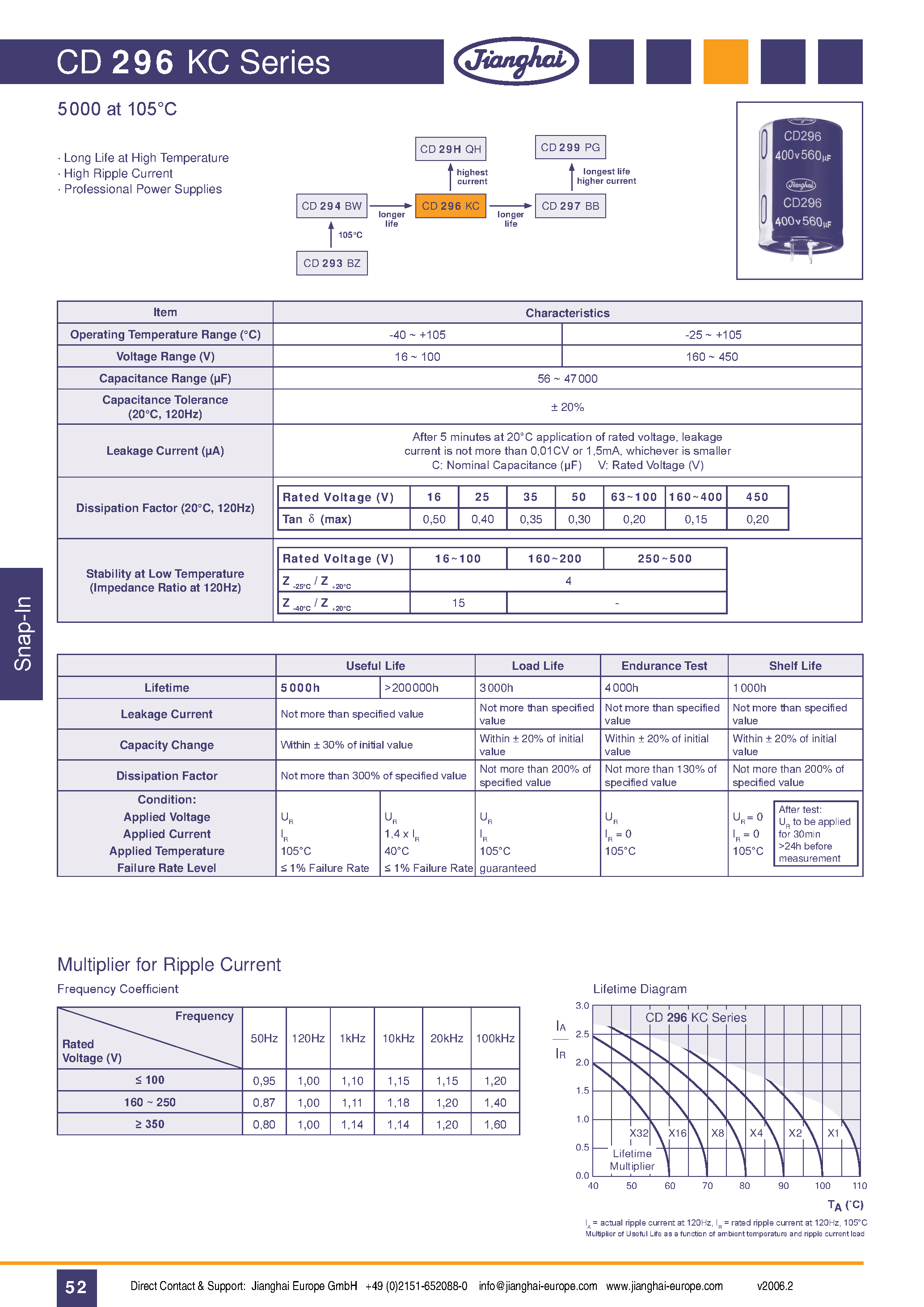 Datasheet CD296KC - Capacitor page 1