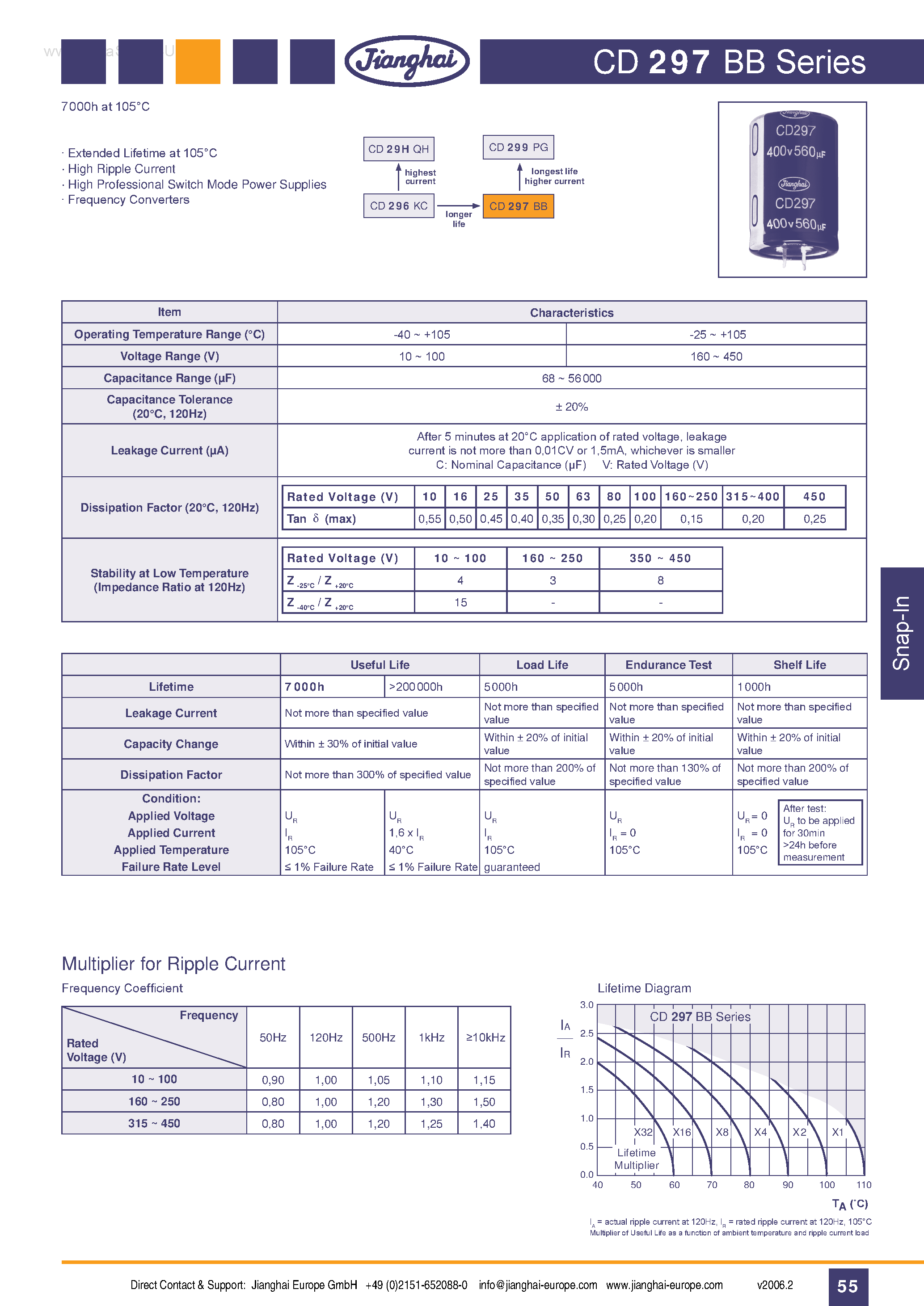 Datasheet CD297BB - Capacitor page 1