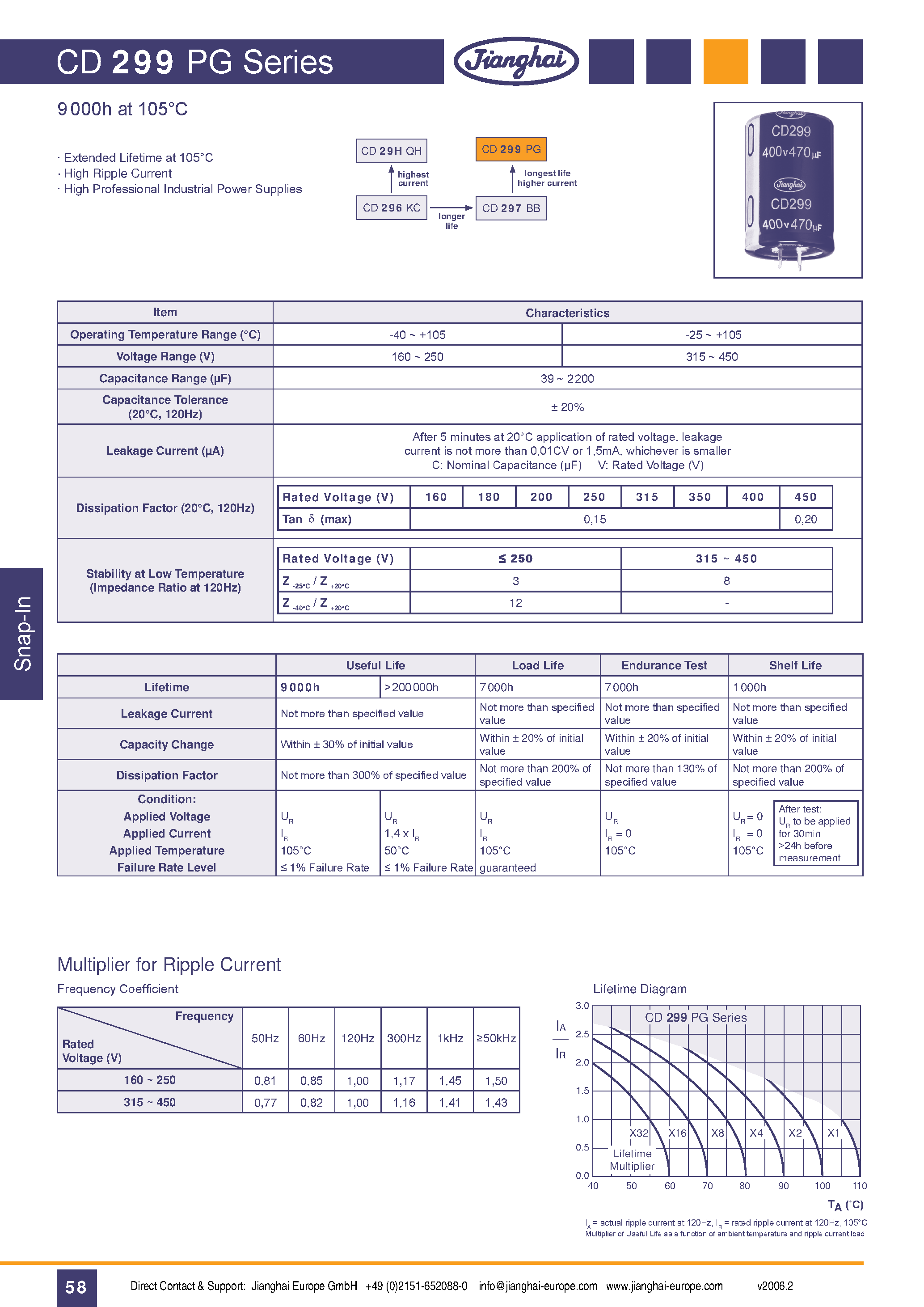 Datasheet CD299PG - Capacitor page 1
