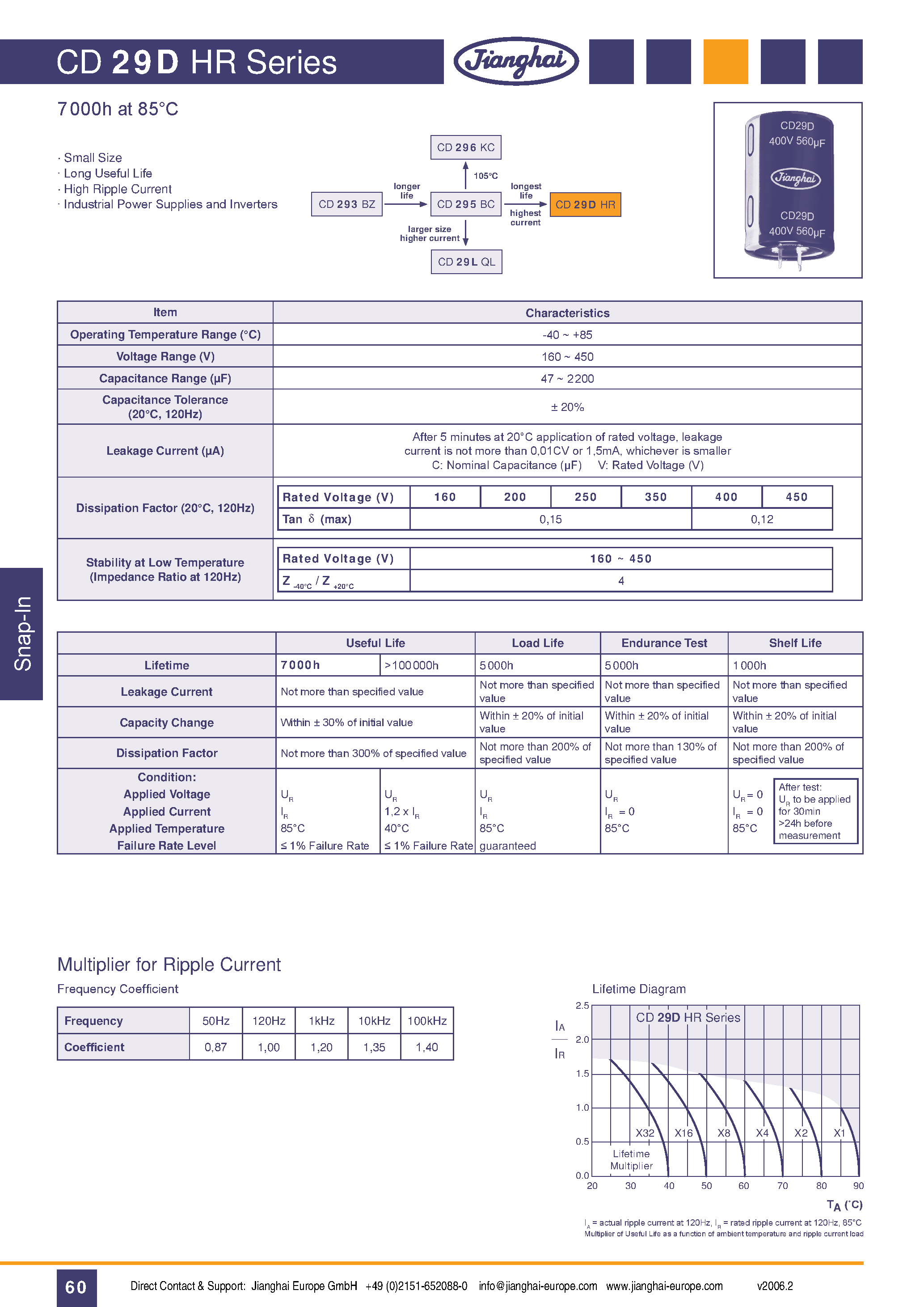 Datasheet CD29DHR - Small Size Long Useful Life High Ripple Current Industrial Power Supplies and Inverters page 1