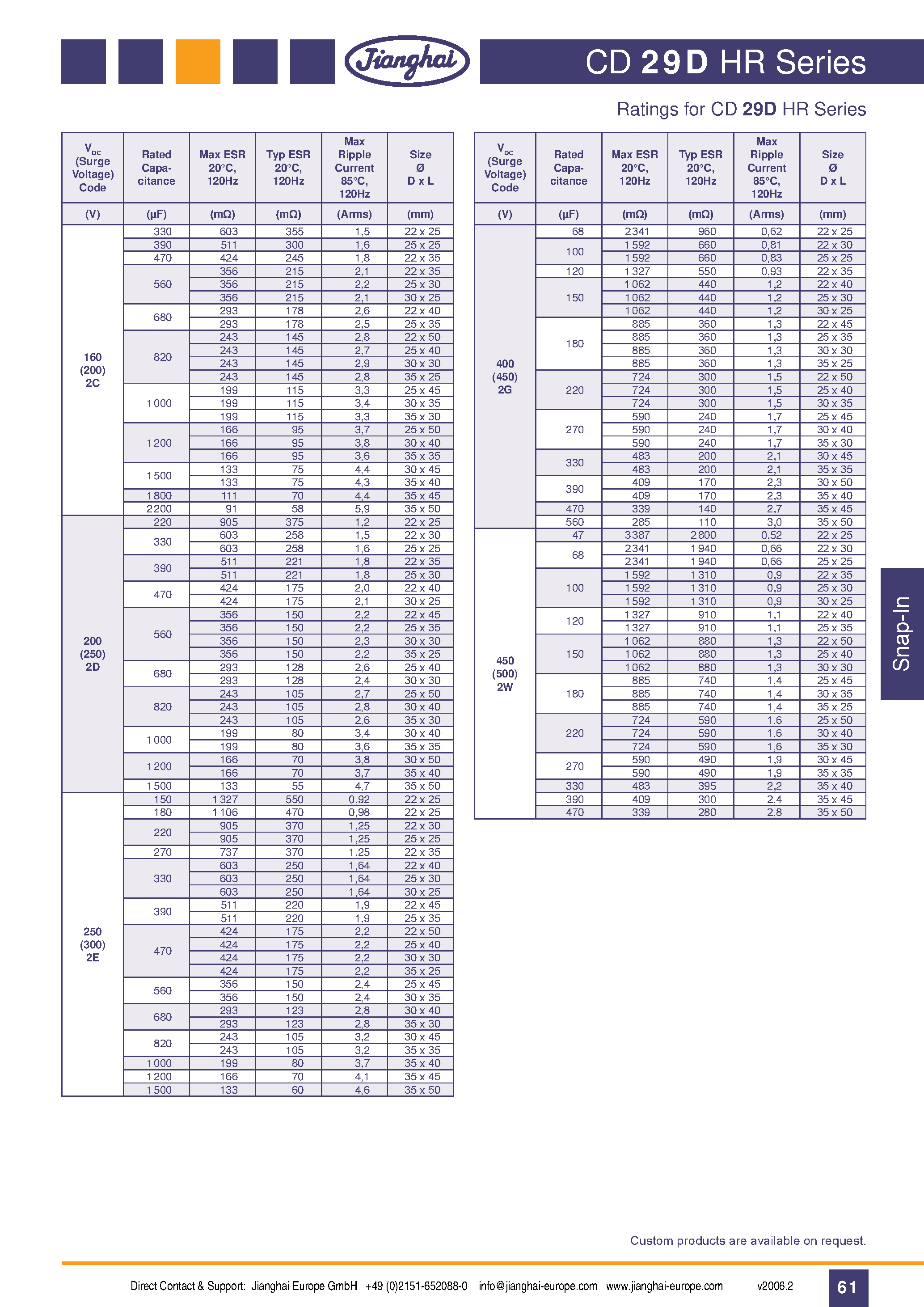 Datasheet CD29DHR page 2 Datasheet CD29DHR - Small Size Long Useful Life High Ripple Current Industrial Power Supplies and Inverters page 2