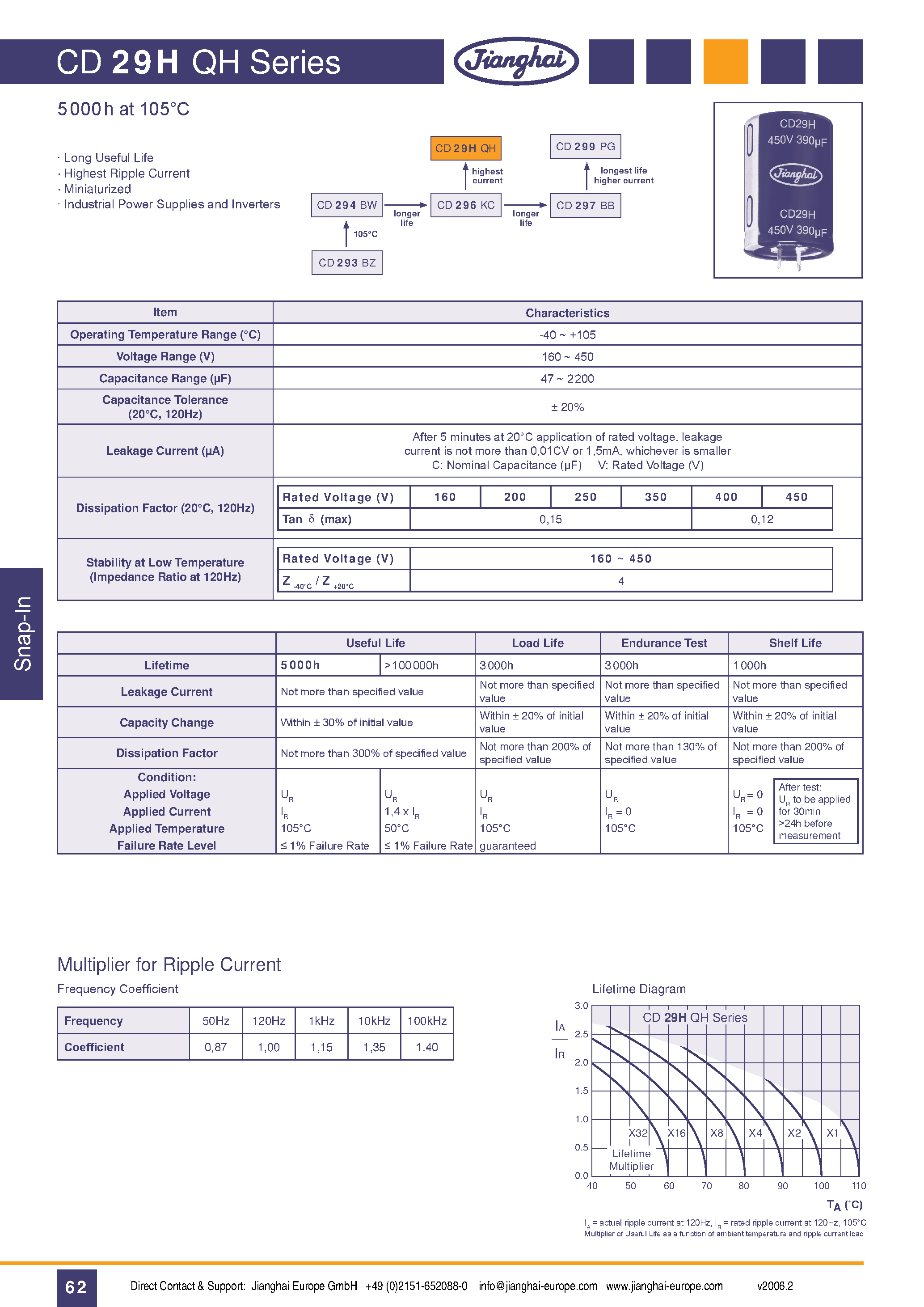 Datasheet CD29HQH - Long Useful Life Highest Ripple Current Miniaturized Industrial Power Supplies and Inverters page 1