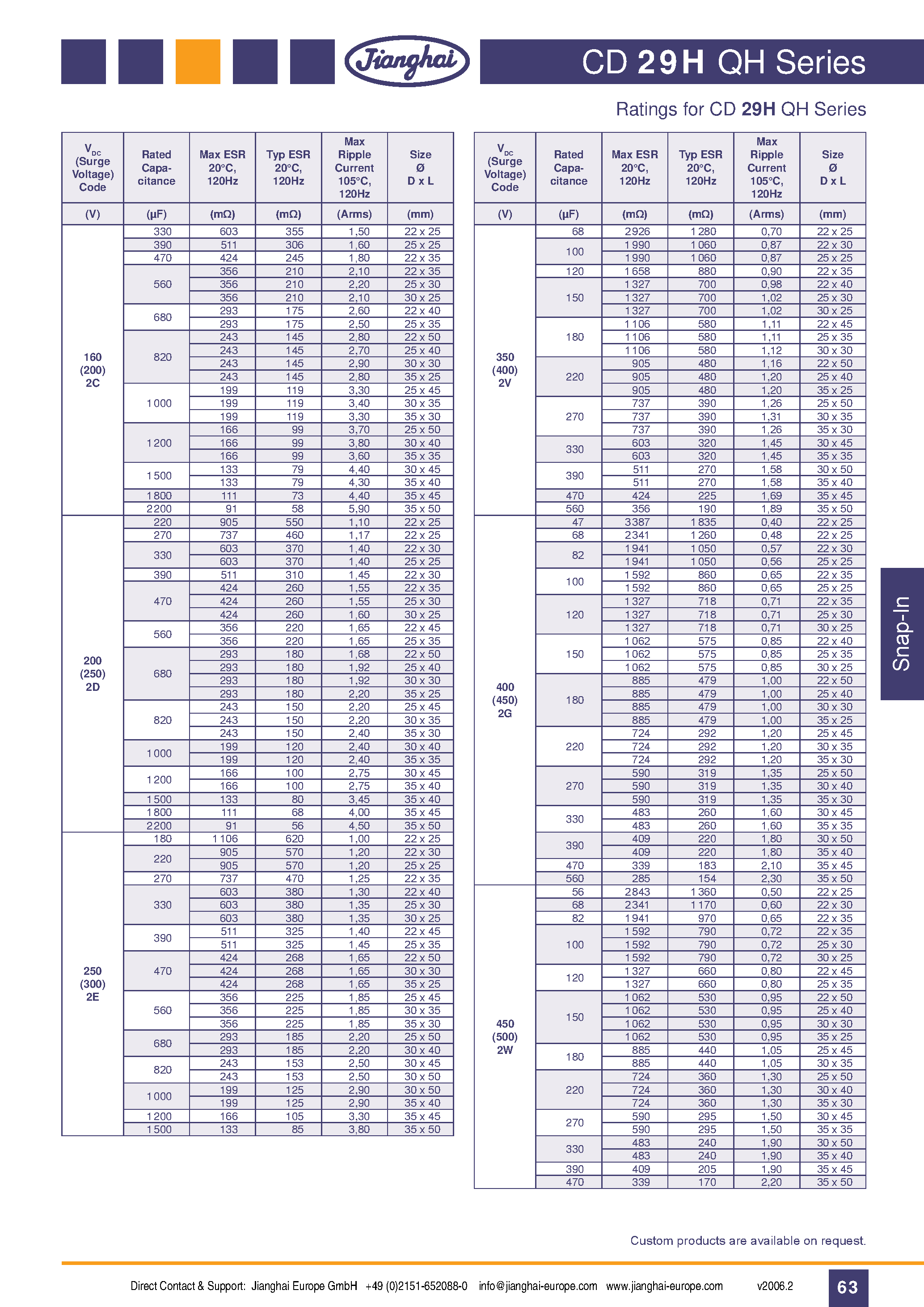 Даташит на микросхему CD29HQH страница 2 Даташит CD29HQH - Long Useful Life Highest Ripple Current Miniaturized Industrial Power Supplies and Inverters страница 2
