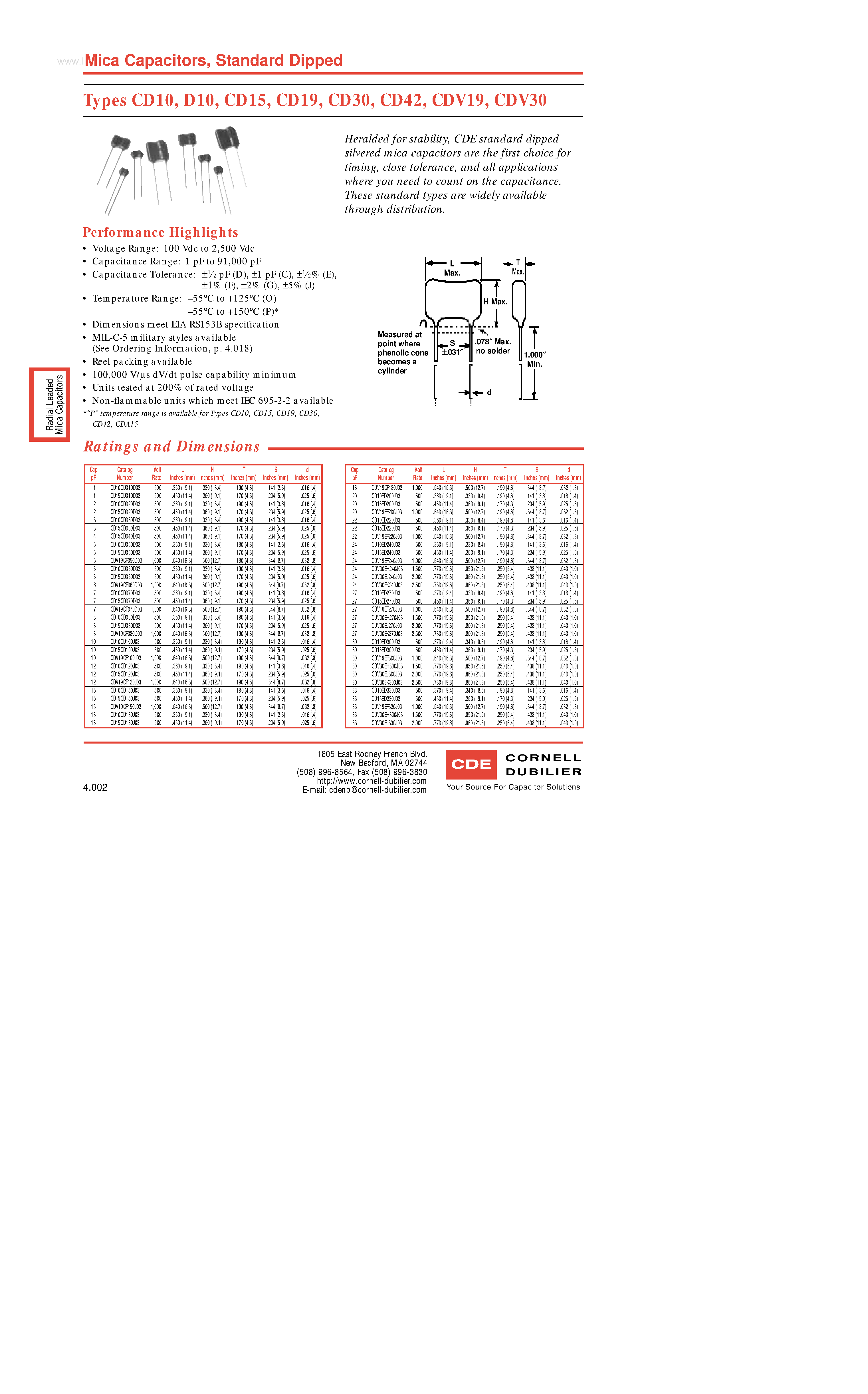 Datasheet CDV19 page 1 Datasheet CDV19 - (CDV19 / CDV30) Mica Capacitors page 1