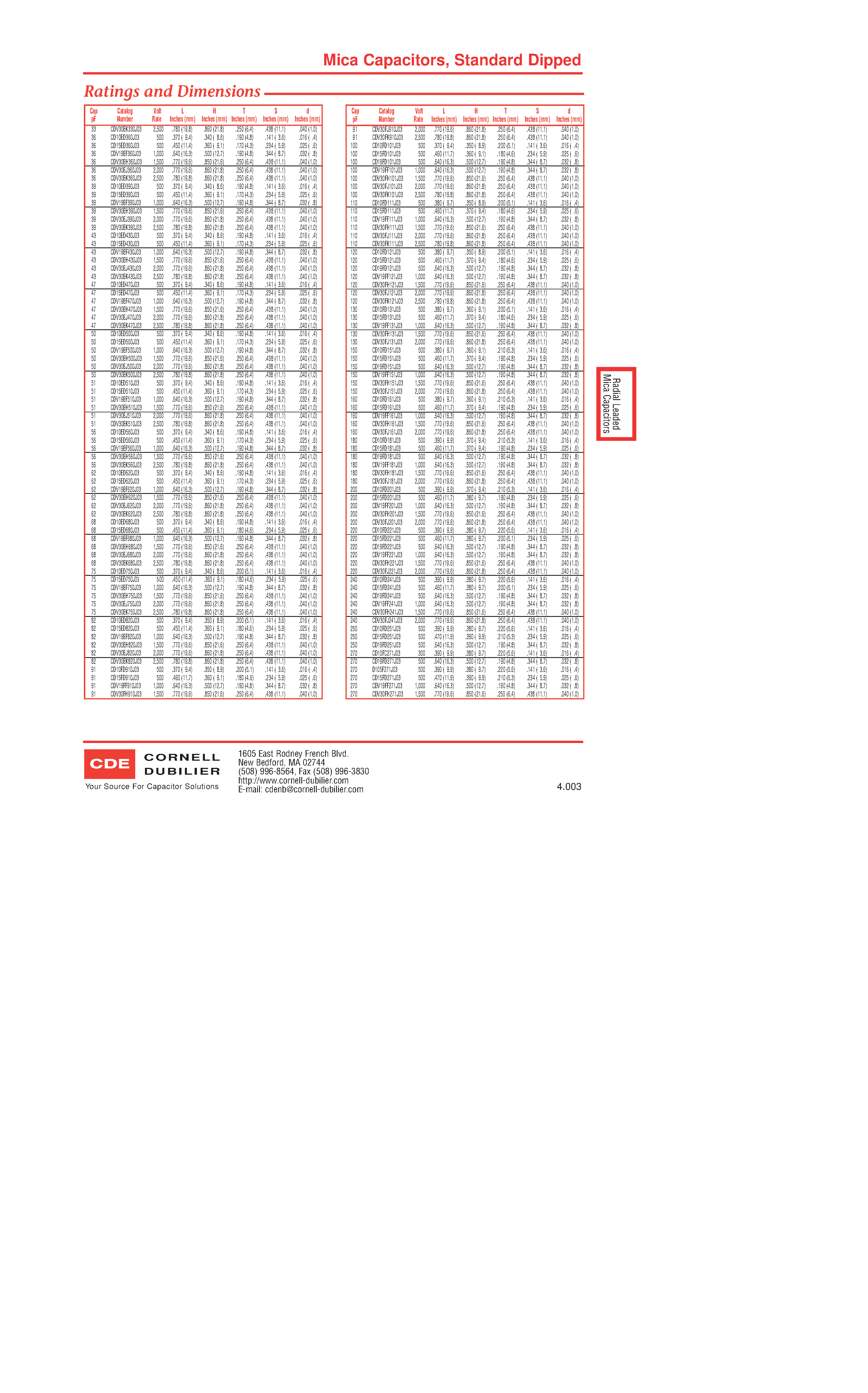Datasheet CDV19 page 2 Datasheet CDV19 - (CDV19 / CDV30) Mica Capacitors page 2