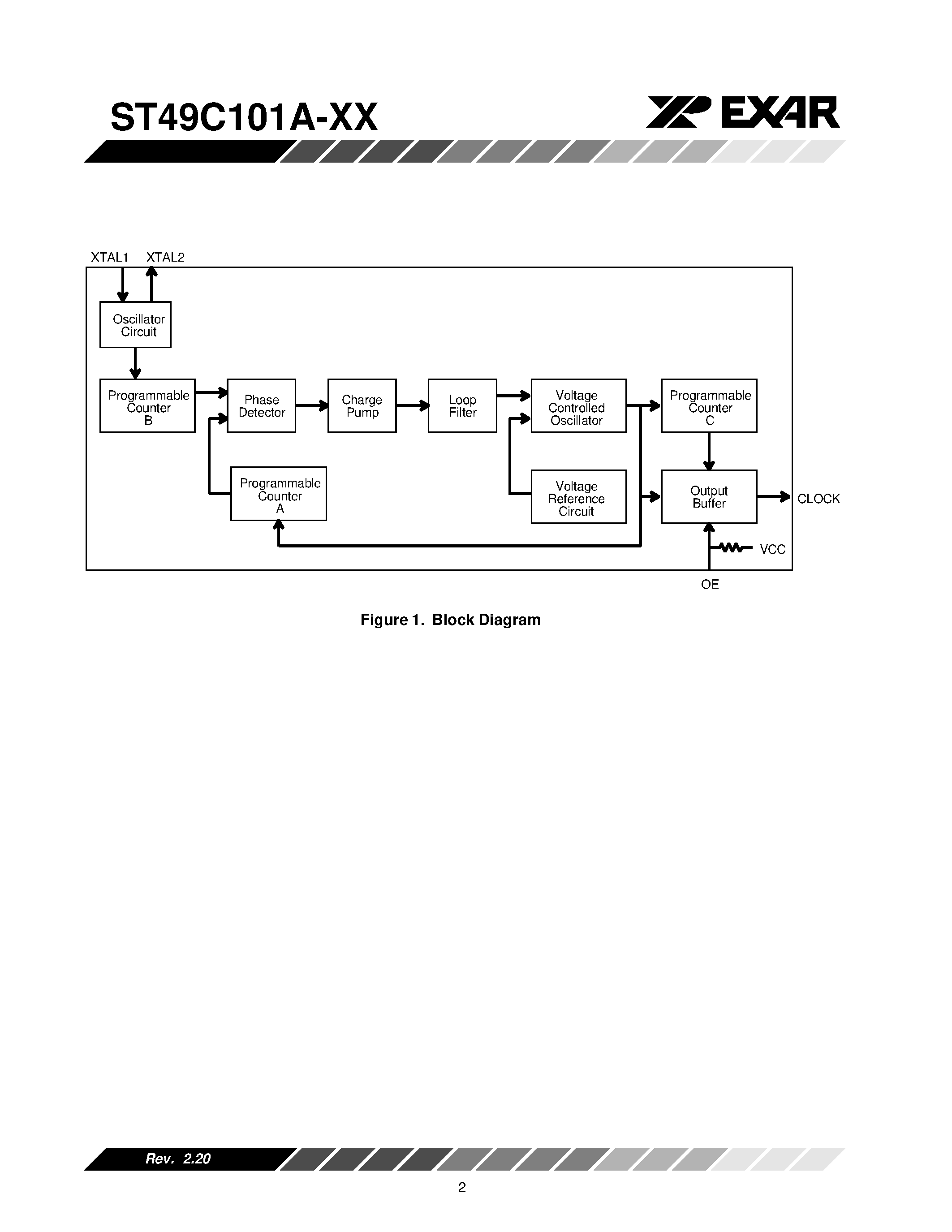 Datasheet ST49C101A-xx page 2 Datasheet ST49C101A-xx - High Frequency Clock Multiplier page 2