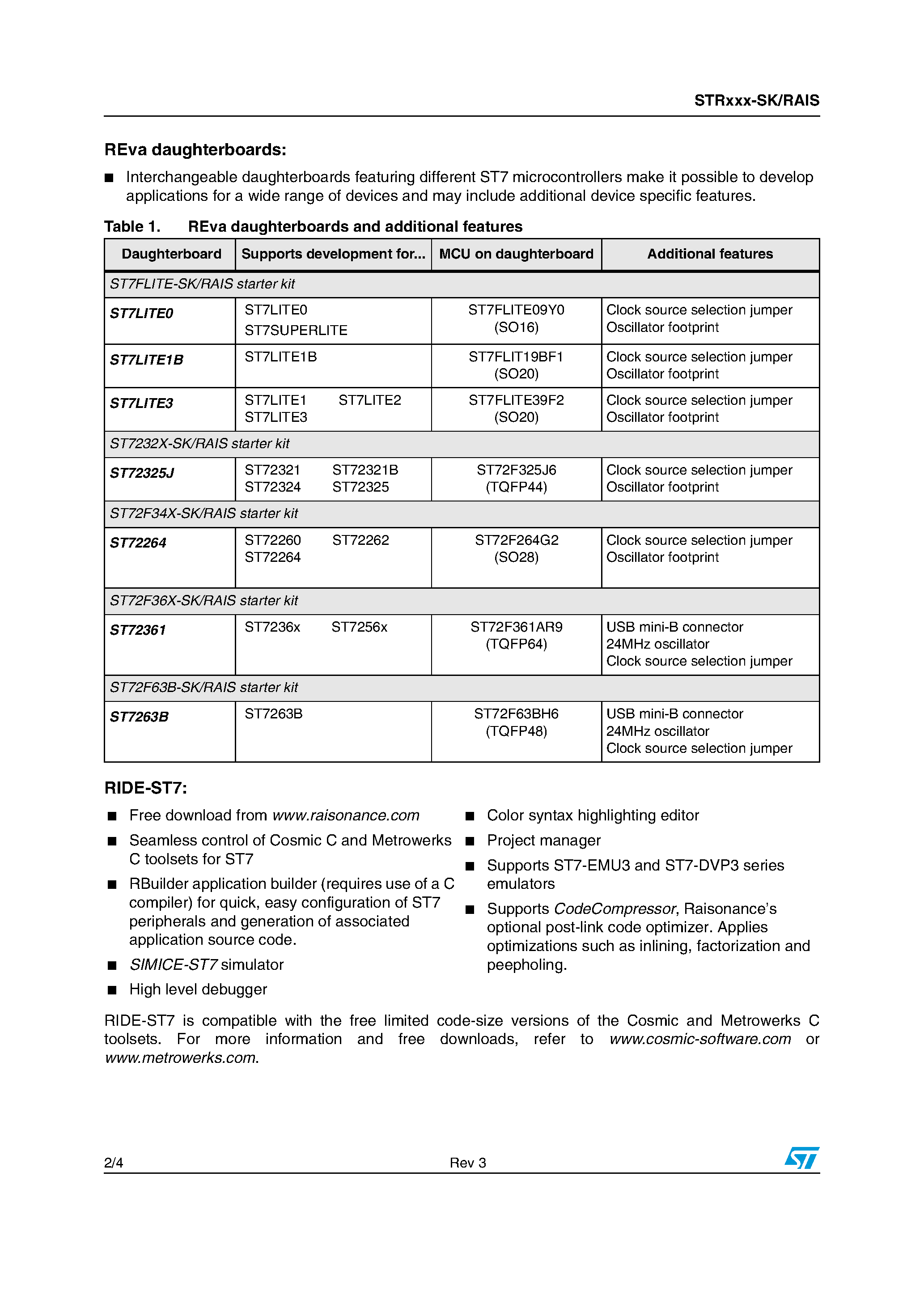 Datasheet ST7232X-SK/RAIS page 2 Datasheet ST7232X-SK/RAIS - low-cost starter kits page 2