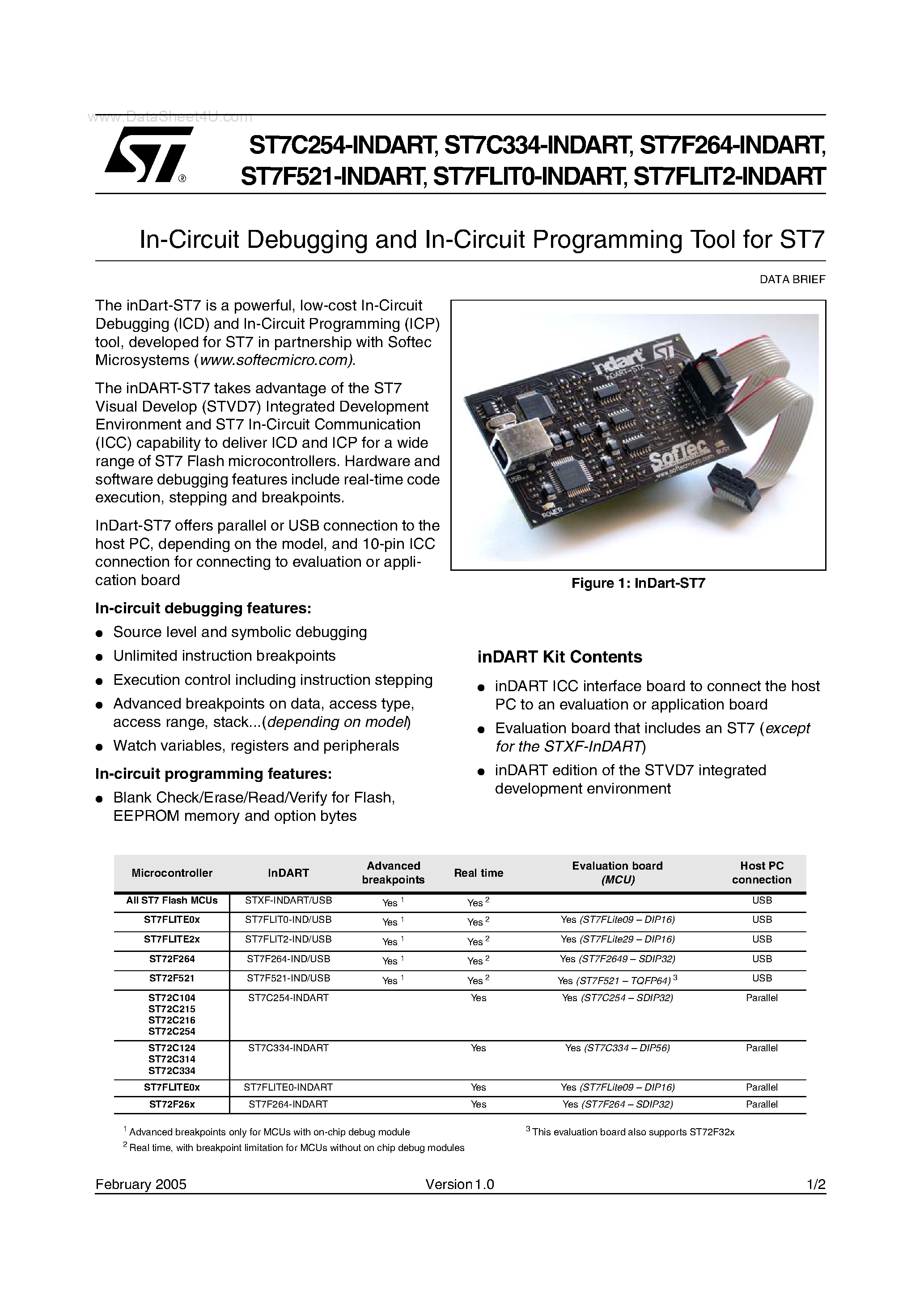 Datasheet ST7C254-INDART page 1 Datasheet ST7C254-INDART - (ST7xxxx-INDART) In-Circuit Debugging and In-Circuit Programming Tool page 1