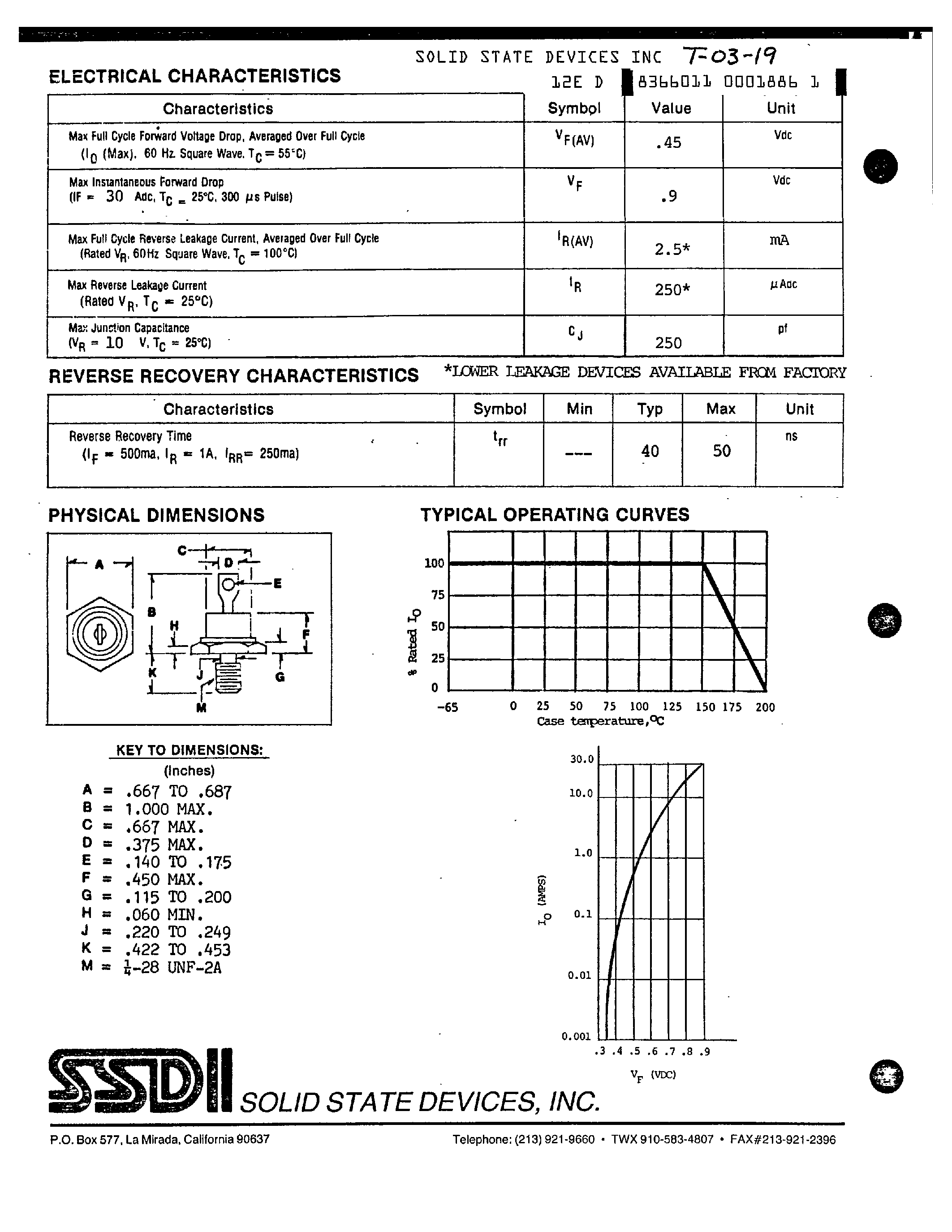 Datasheet 15R5S - 30 AMP EPION II HIGH SPEED RECTIFIER page 2
