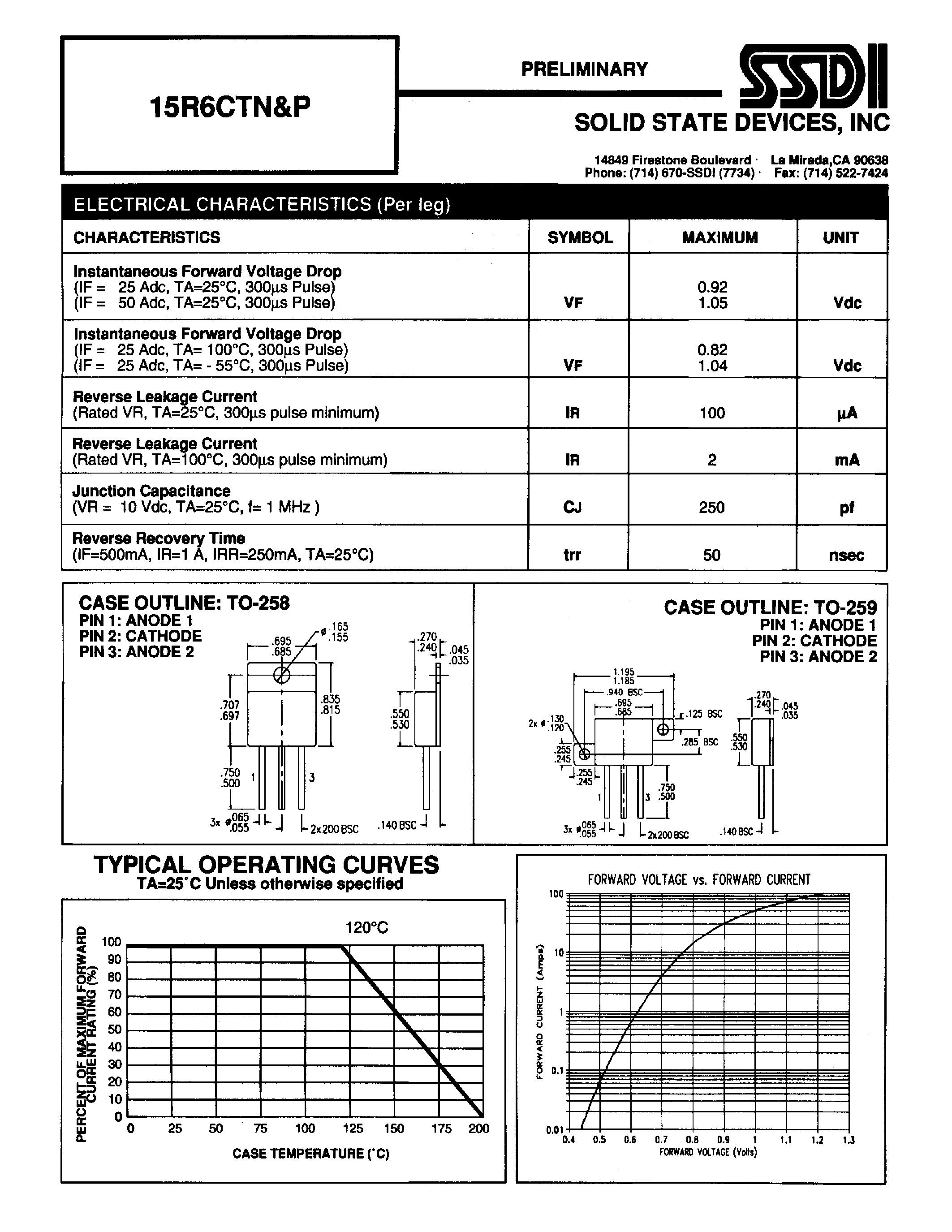 Datasheet 15R6CTN - CENTERTAP RECTIFIER page 2