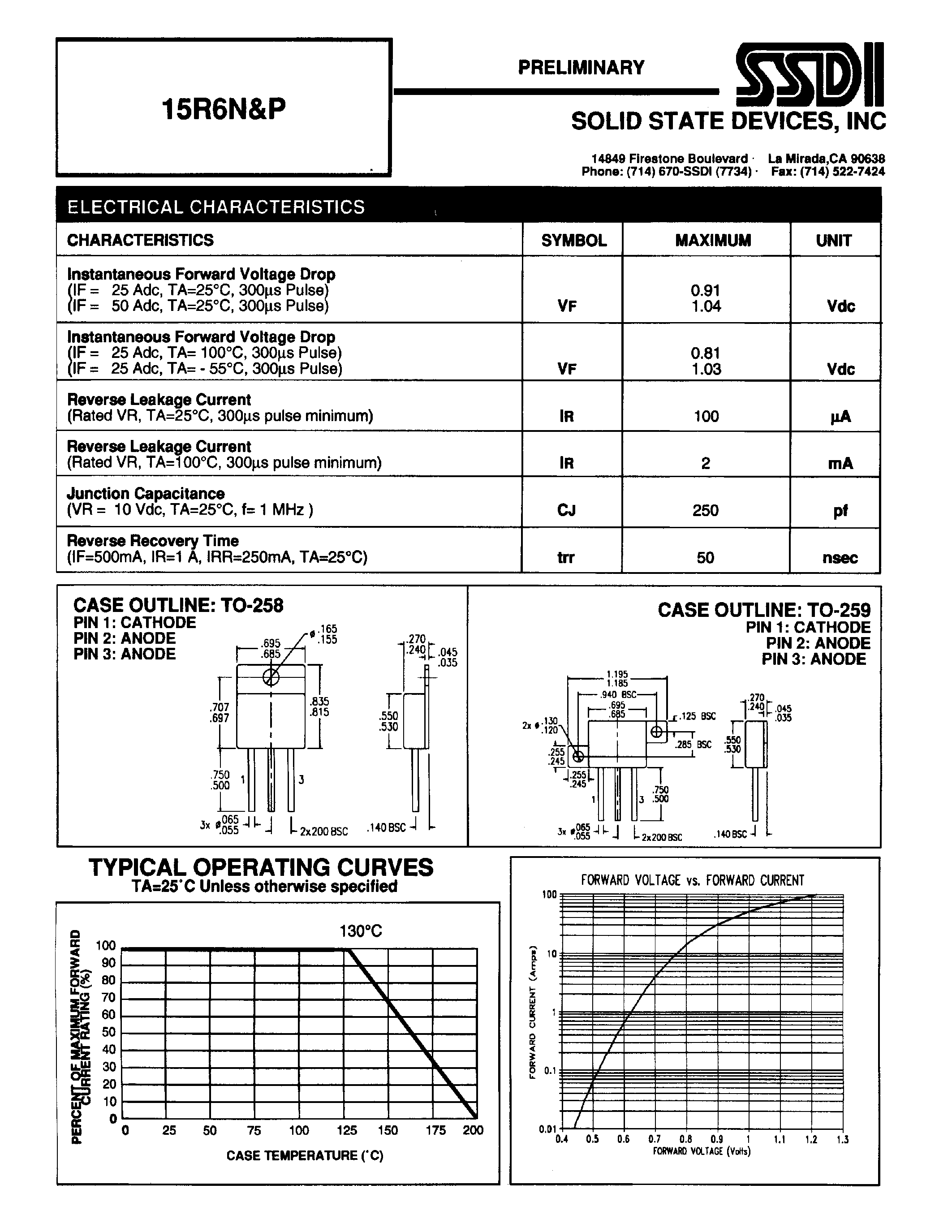 Datasheet 15R6N - RECTIFIER page 2