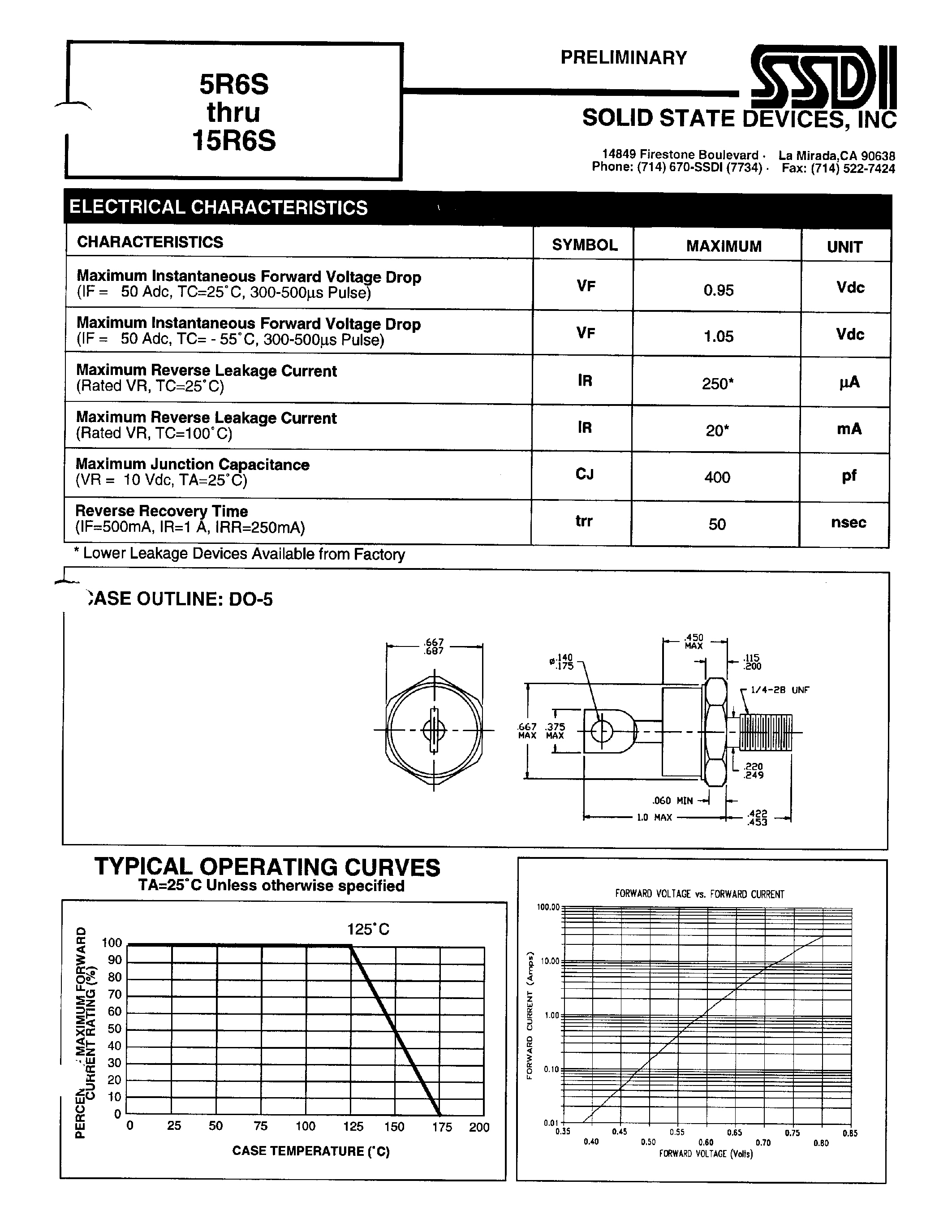 Datasheet 12R6S - RECTIFIER page 2
