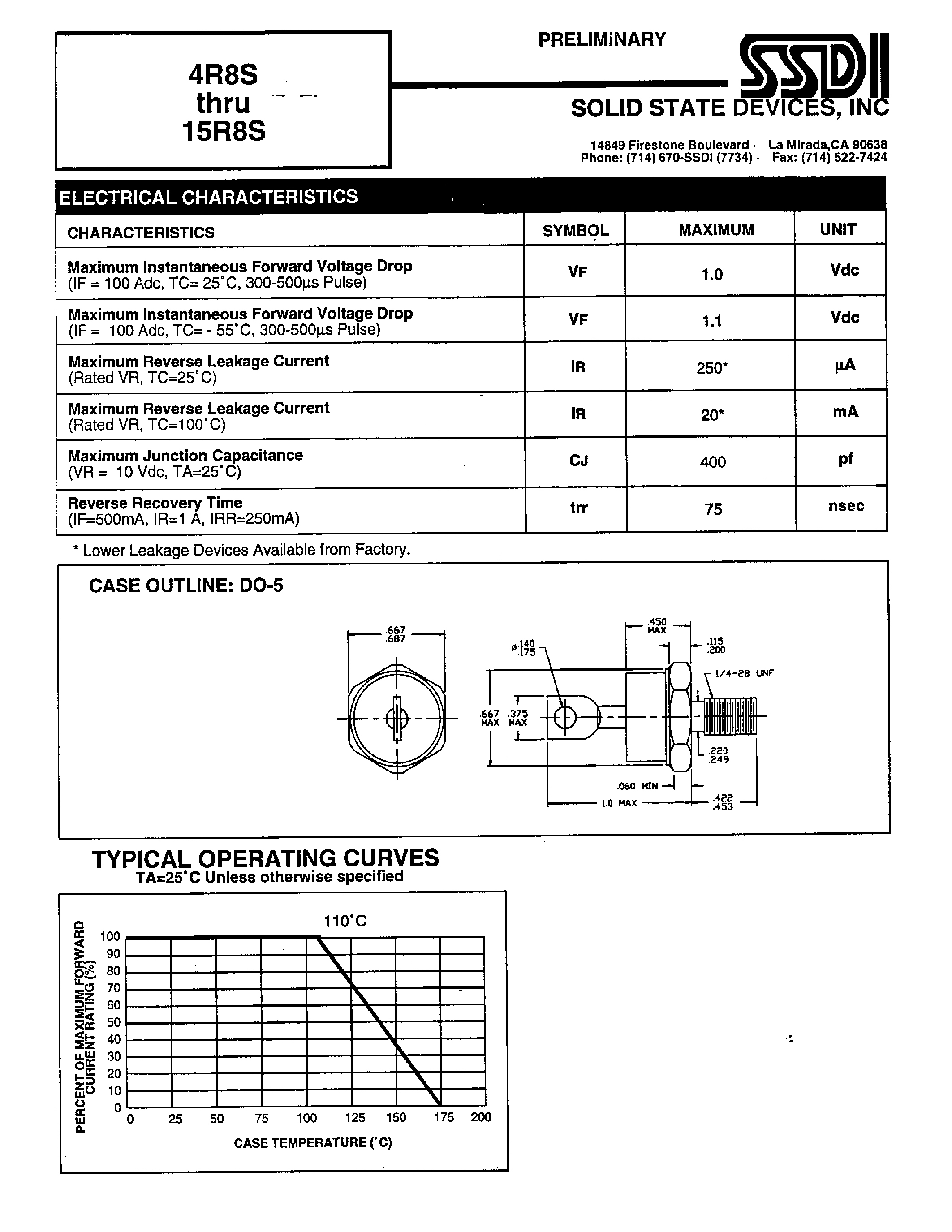 Datasheet 15R8S - RECTIFIER page 2