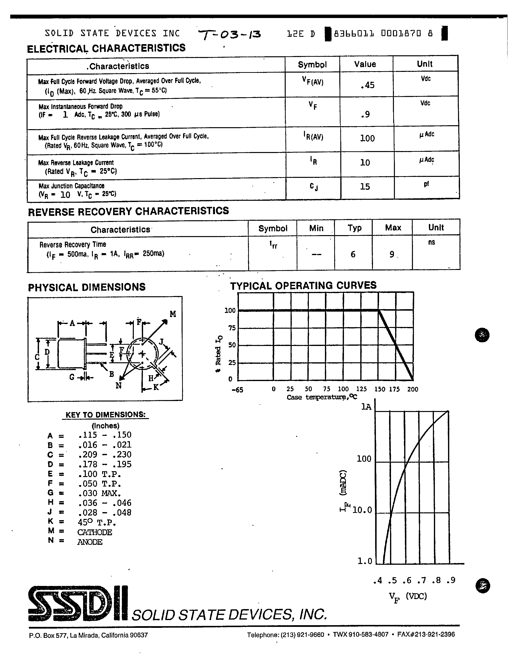 Datasheet 10RO/52 - 1 AMP EPION II HIGH SPEED RECTIFIER page 2