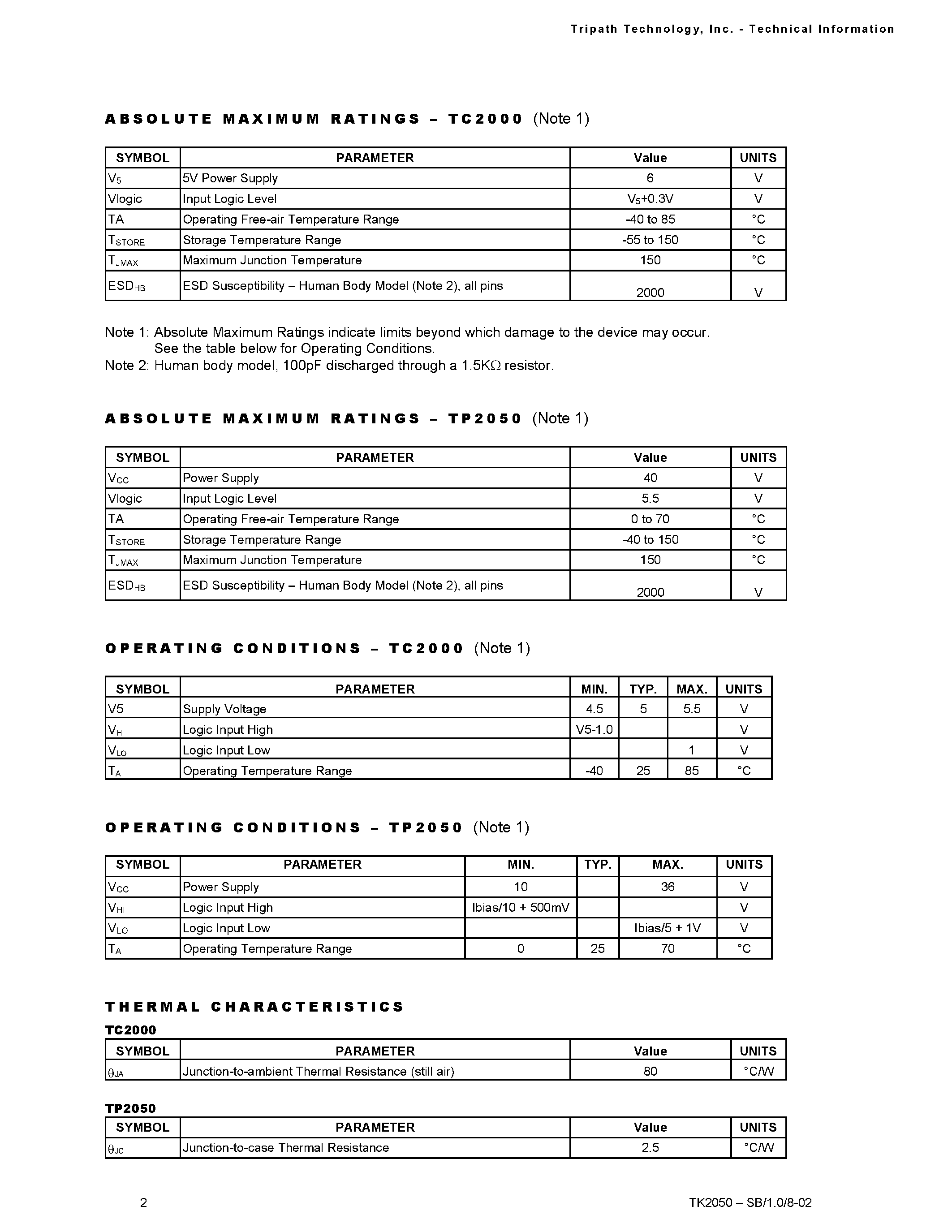 Datasheet TK2050 page 2 Datasheet TK2050 - STEREO 50W (8OHM) CLASS-T DIGITAL AUDIO AMPLIFIER page 2