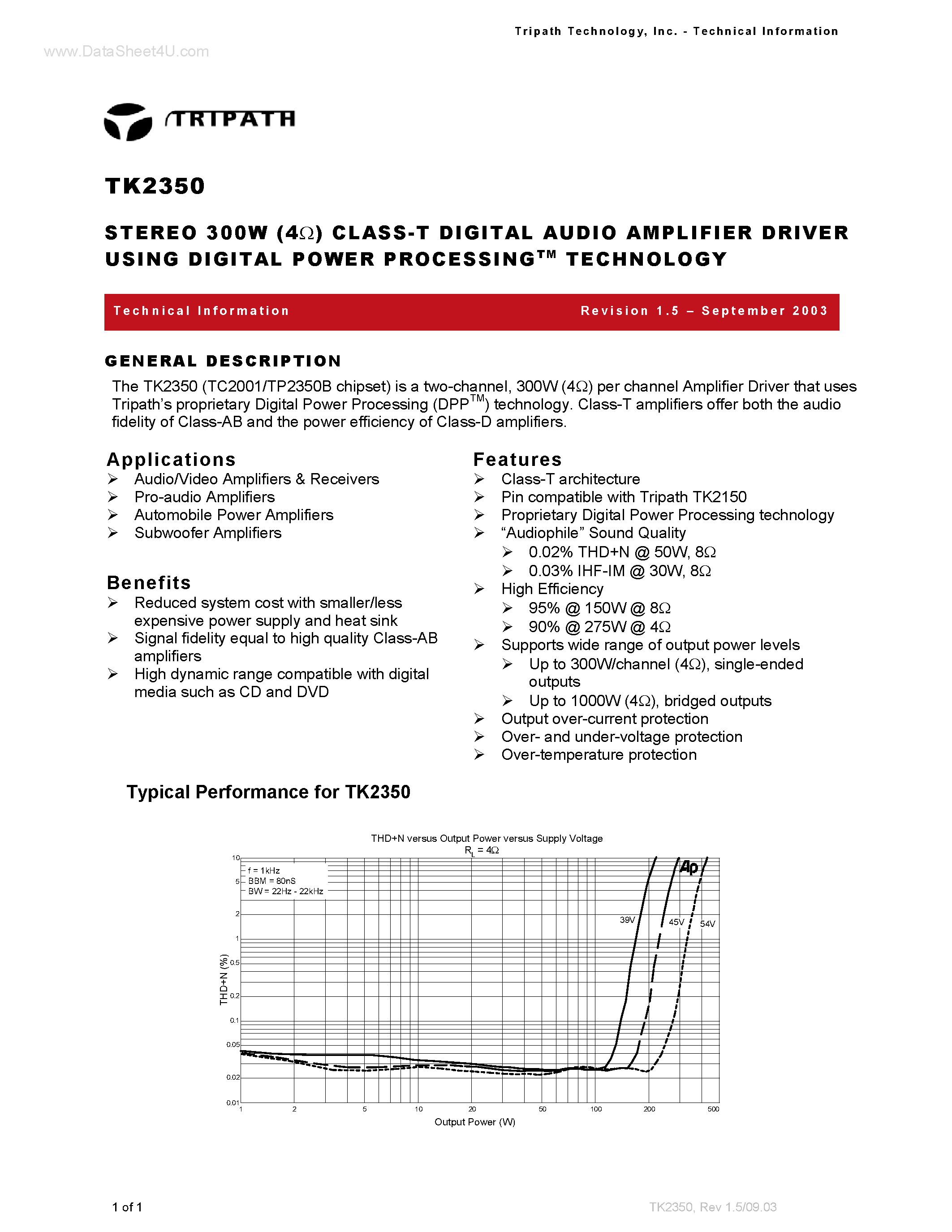 Datasheet TK2350 - STEREO 300W (4 OHM ) CLASS-T DIGITAL AUDIO AMPLIFIER DRIVER page 1