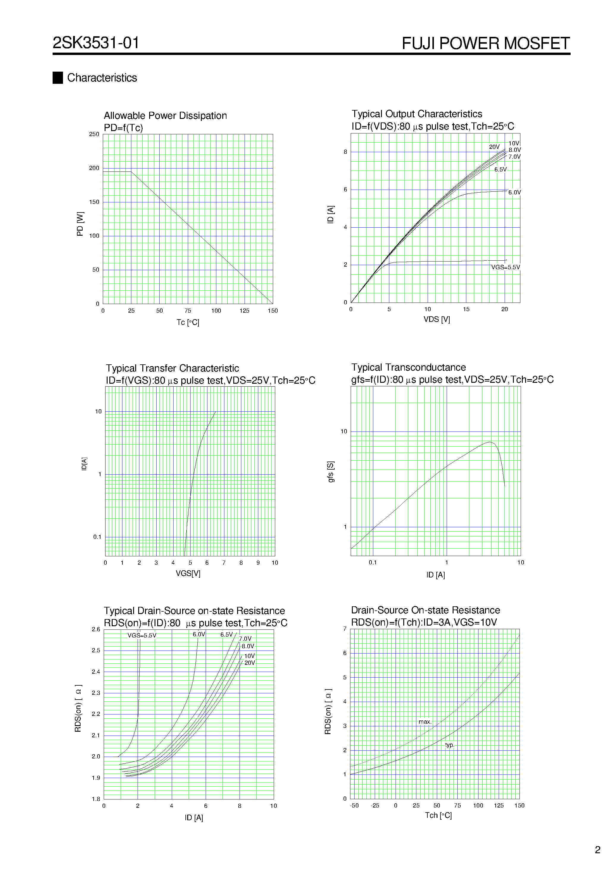 Datasheet 2SK3531-01 - N-CHANNEL SILICON POWER MOSFET page 2