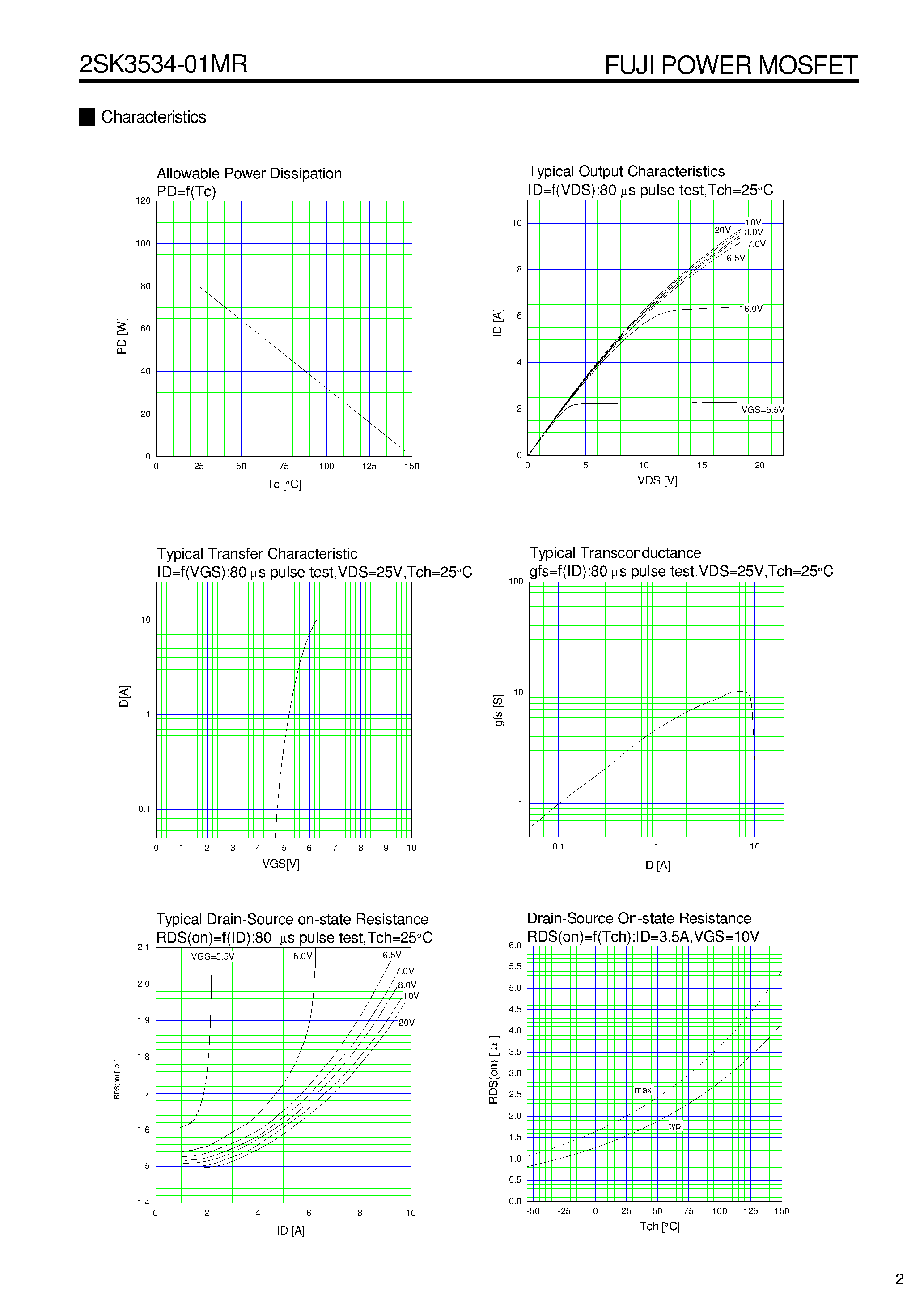 Datasheet 2SK3534-01MR - N-CHANNEL SILICON POWER MOSFET page 2