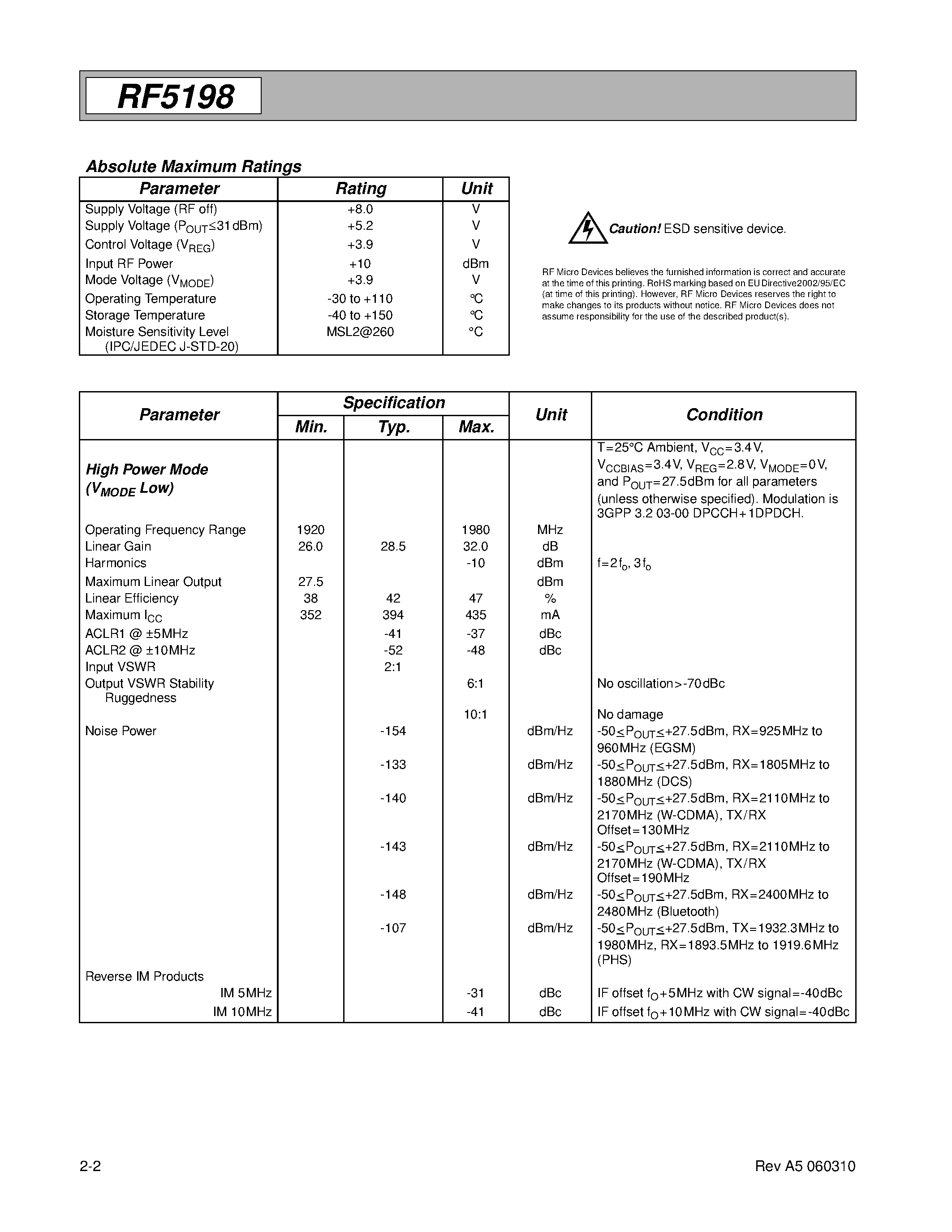 Даташит RF5198 - W-CDMA LINEAR POWER AMPLIFIER MODULE страница 2
