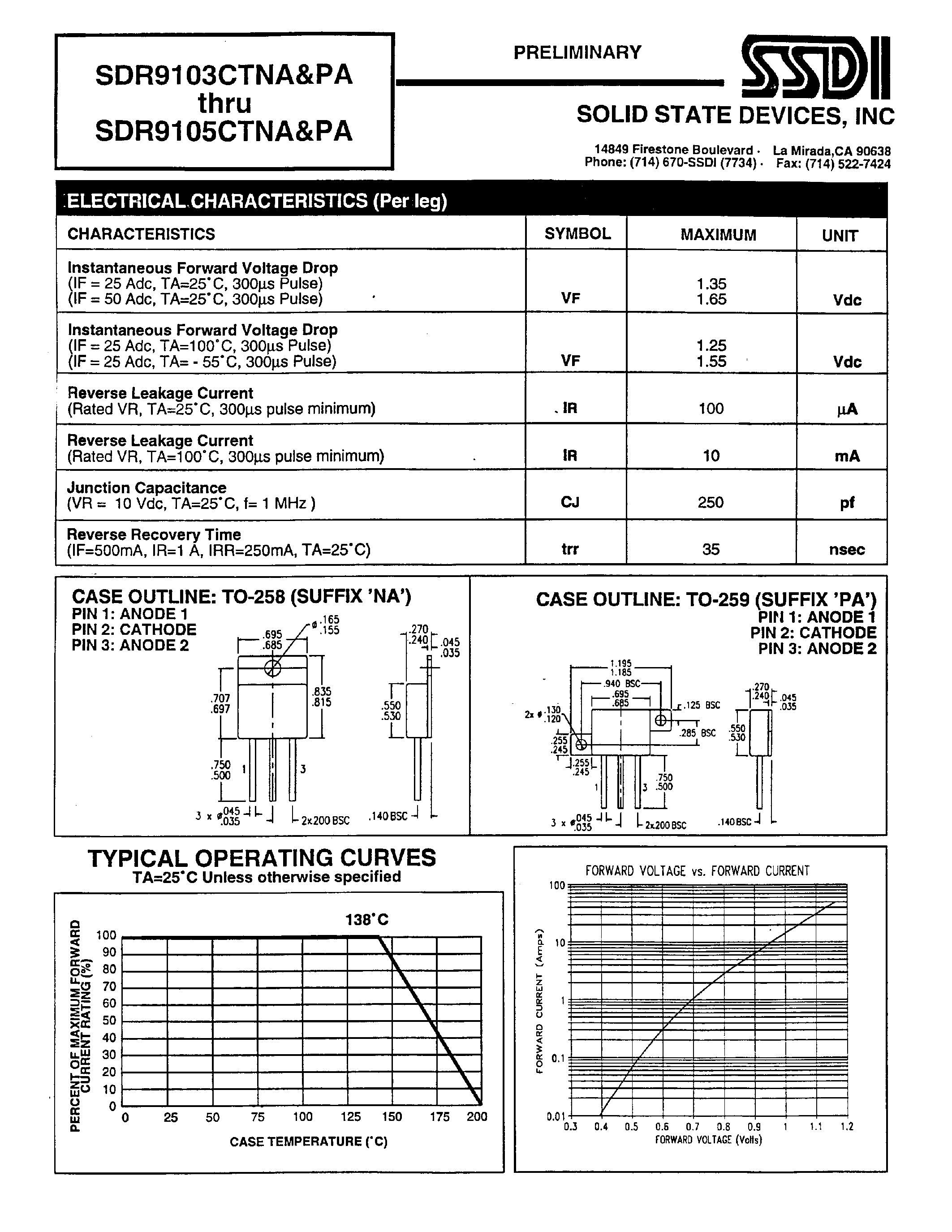 Datasheet SDA9103CTNA page 2 Datasheet SDA9103CTNA - (SDA9103CTPA - SDA9105CTPA) HYPER FAST CENTERTAP RECTIFIER page 2