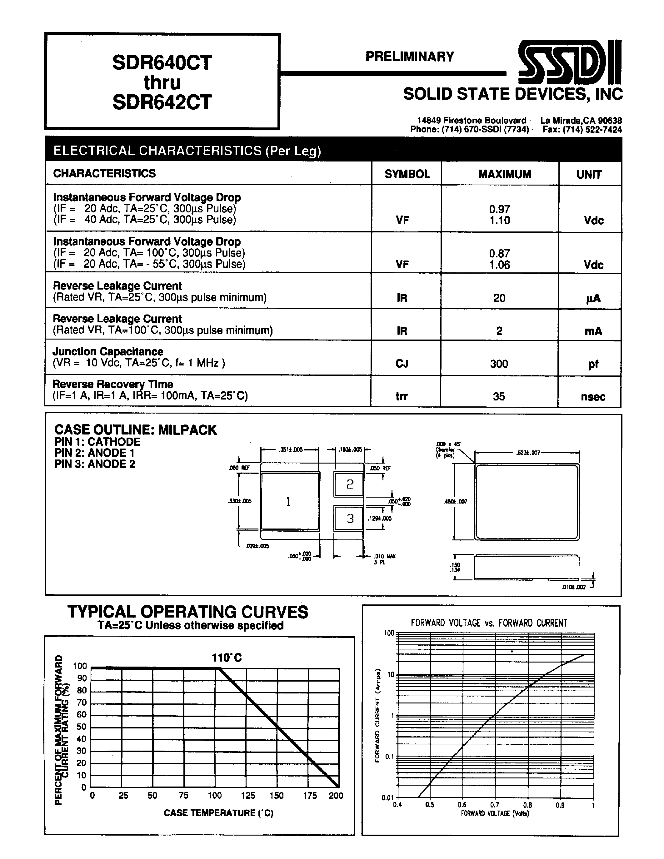 Datasheet SDR640CT - (SDR640CT - SDR642CT) HYPER FAST CENTERTAP RECTIFIER page 2