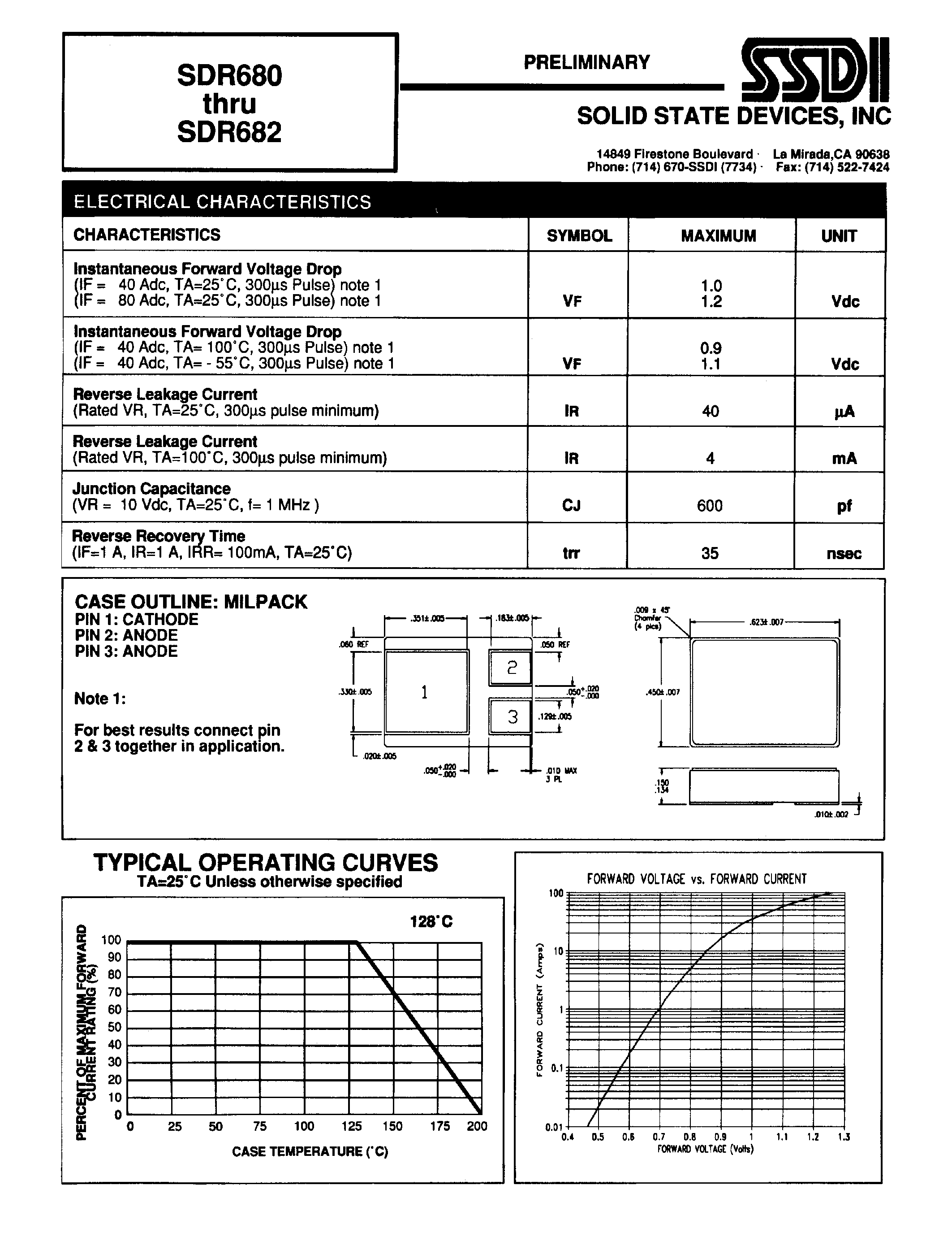 Datasheet SDR680 - (SDR680 - SDR682) HYPER FAST RECTIFIER page 2