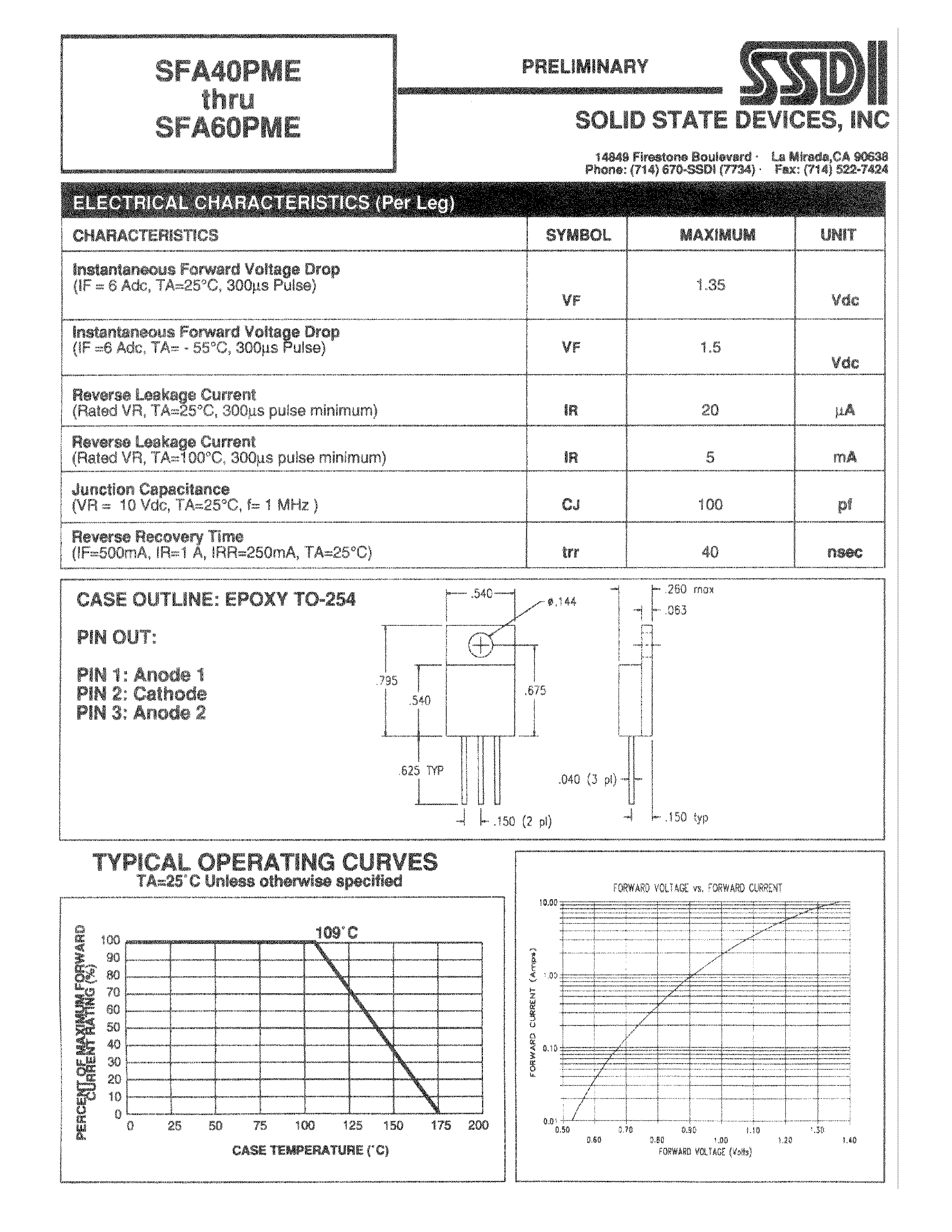 Datasheet SFA50PME - (SFA40PME - SFA60PME) HYPER FAST PDSITIVE CENTERTAP RECTIFIER page 2