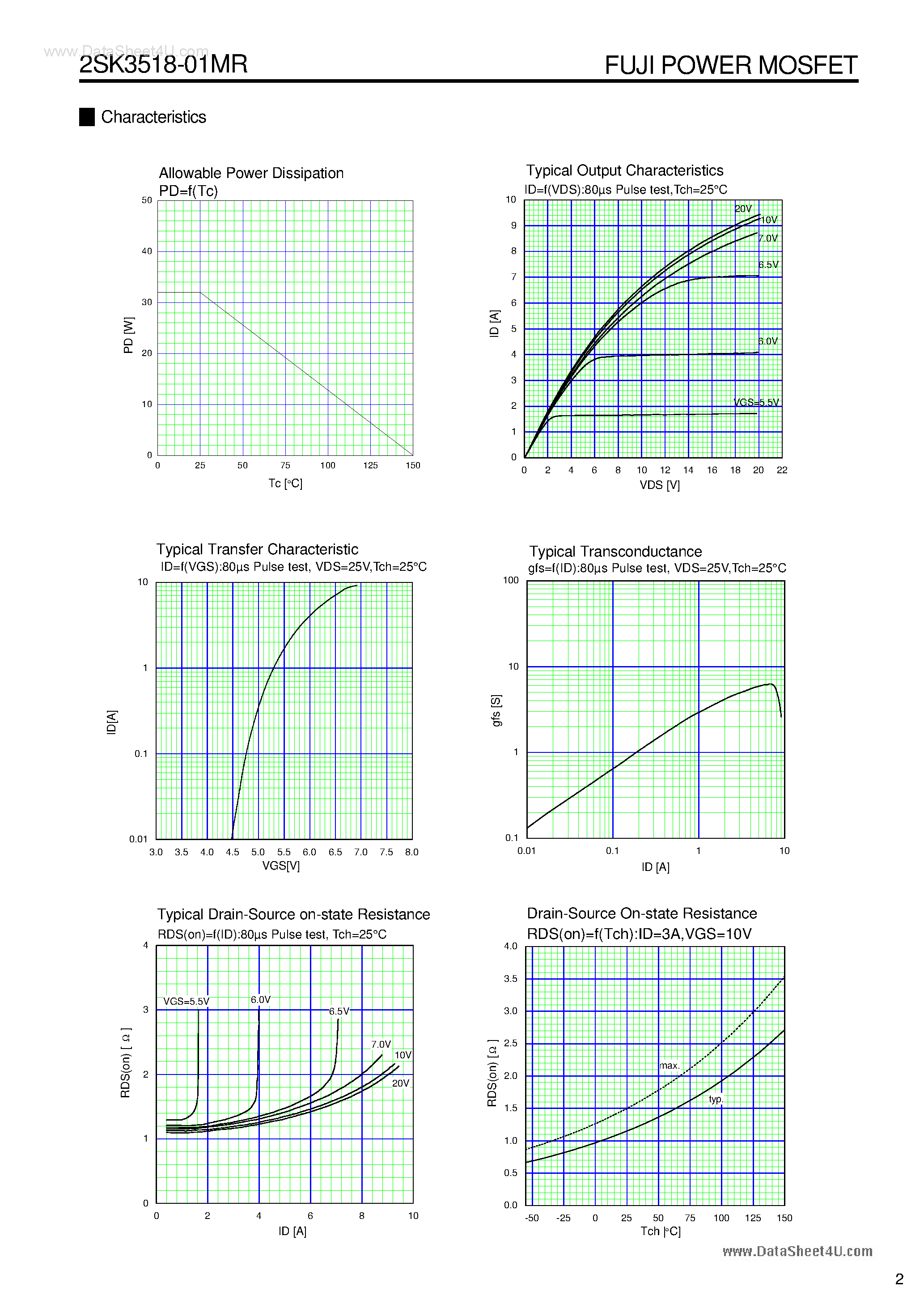 Даташит K3518 - Search -----> 2SK3518 страница 2