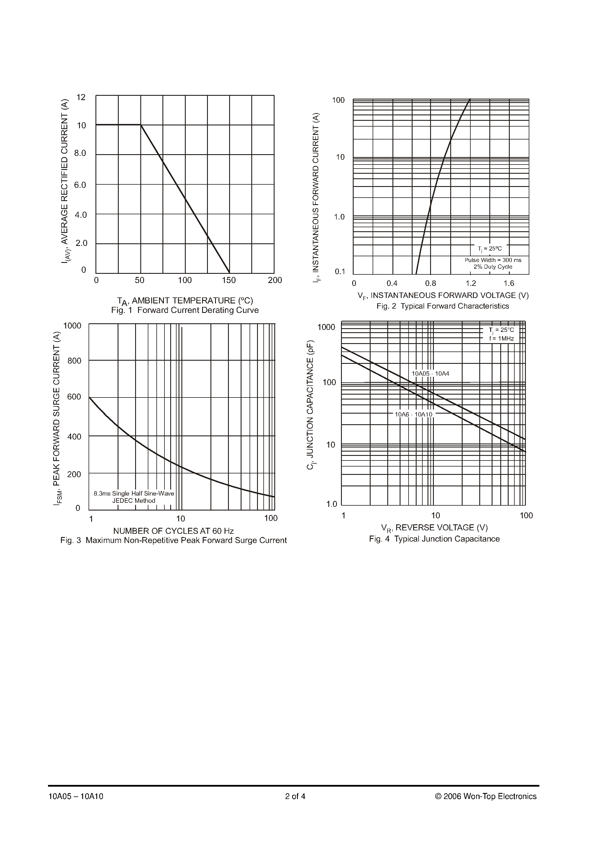 Datasheet 10A05 page 2 Datasheet 10A05 - 10A05(10A05 - 10A10) 10A STANDARD DIODE page 2