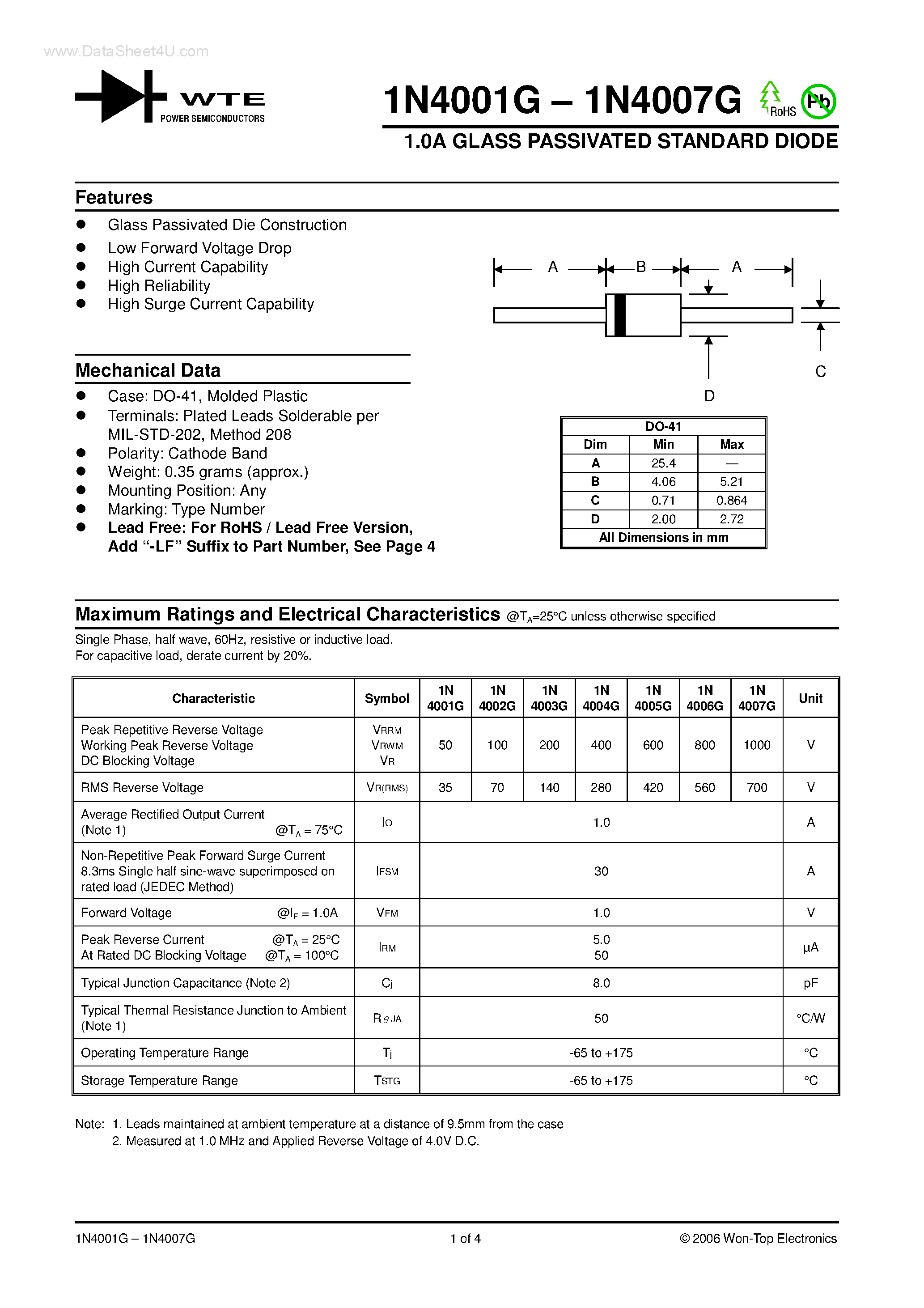 Datasheet 1N4001G - (1N4001G - 1N4007G) 1.0A GLASS PASSIVATED STANDARD DIODE page 1