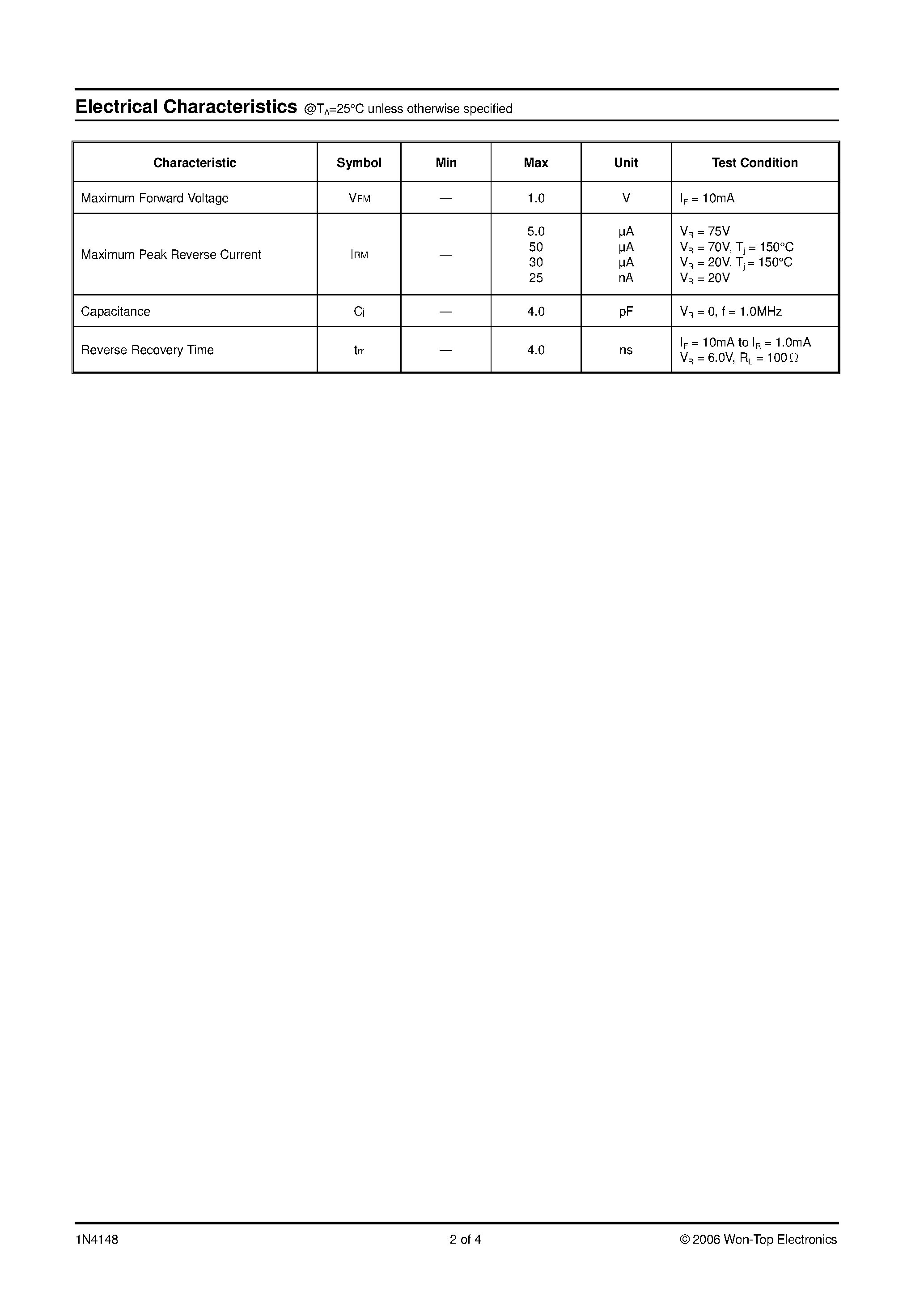 Datasheet 1N4148 - FAST SWITCHING DIODE page 2