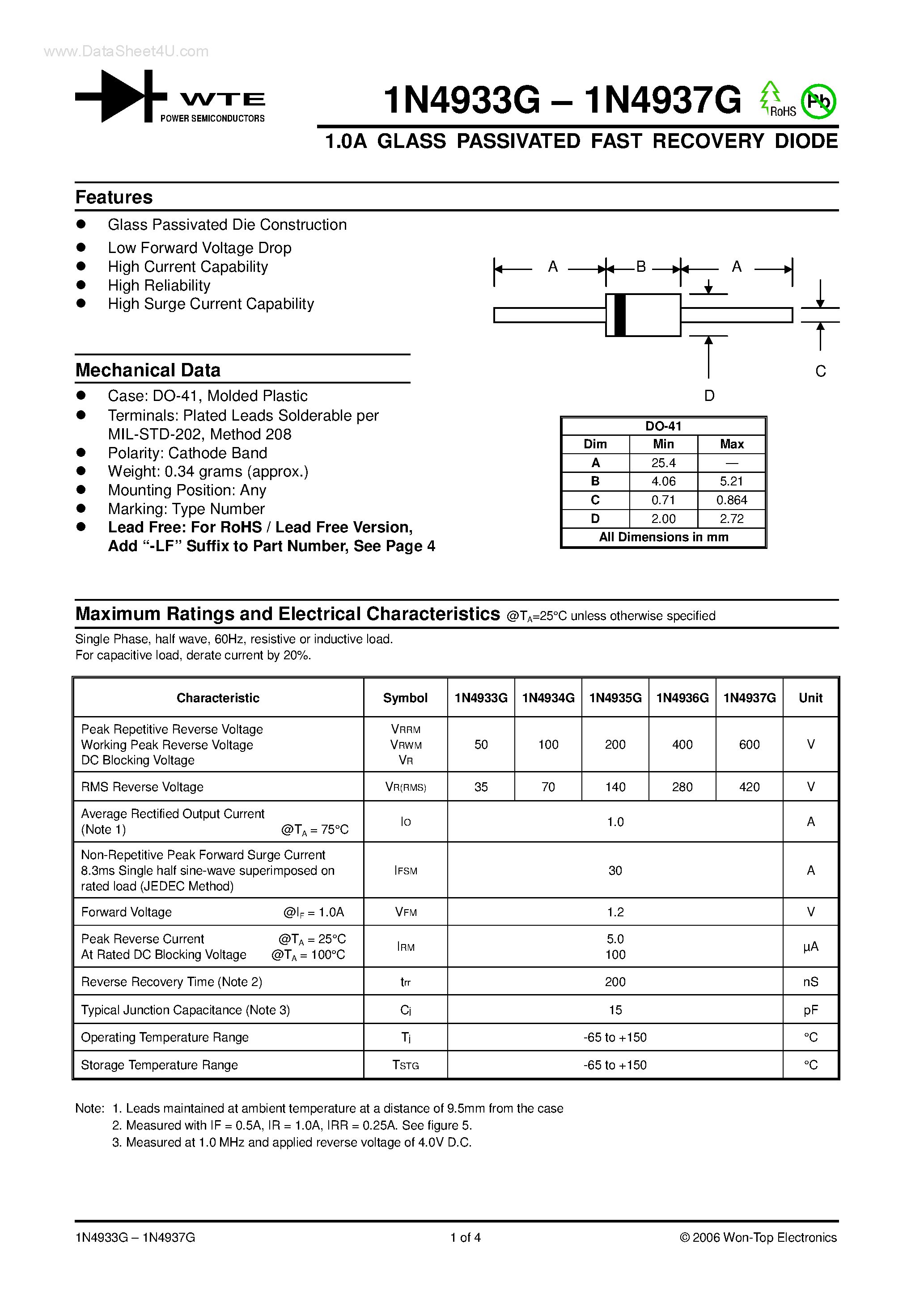 Datasheet 1N4933G page 1 Datasheet 1N4933G - (1N4933G - 1N4937G) 1.0A GLASS PASSIVATED FAST RECOVERY DIODE page 1