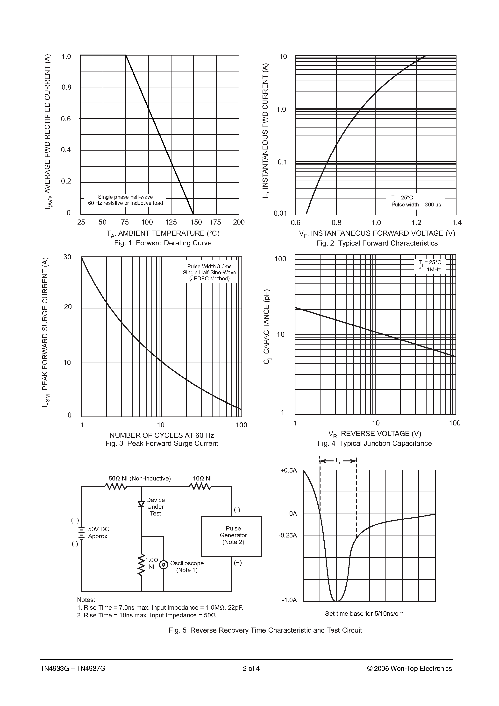 Datasheet 1N4933G page 2 Datasheet 1N4933G - (1N4933G - 1N4937G) 1.0A GLASS PASSIVATED FAST RECOVERY DIODE page 2