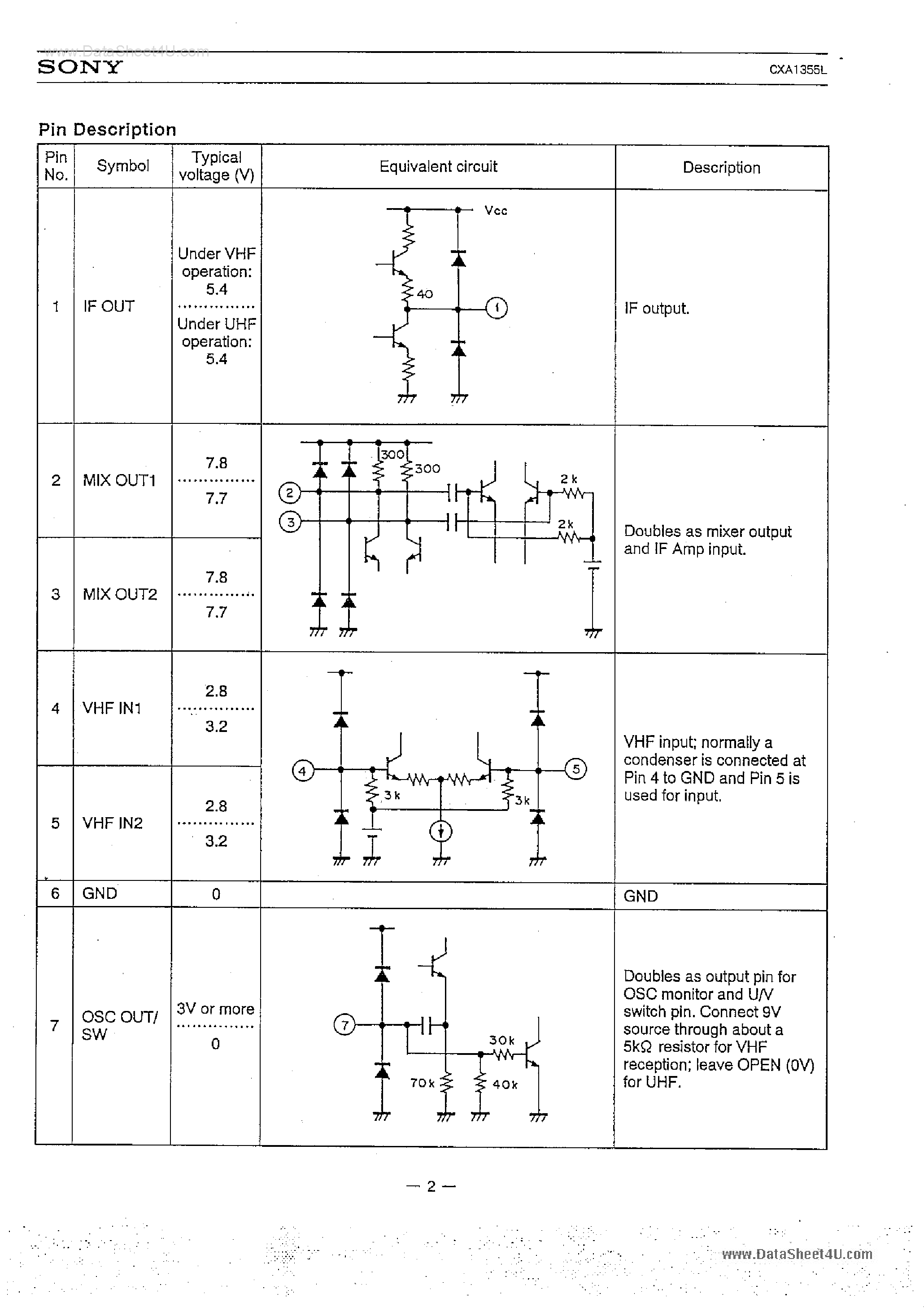 Даташит CXA1355L - All Band TV Tuner IC страница 2
