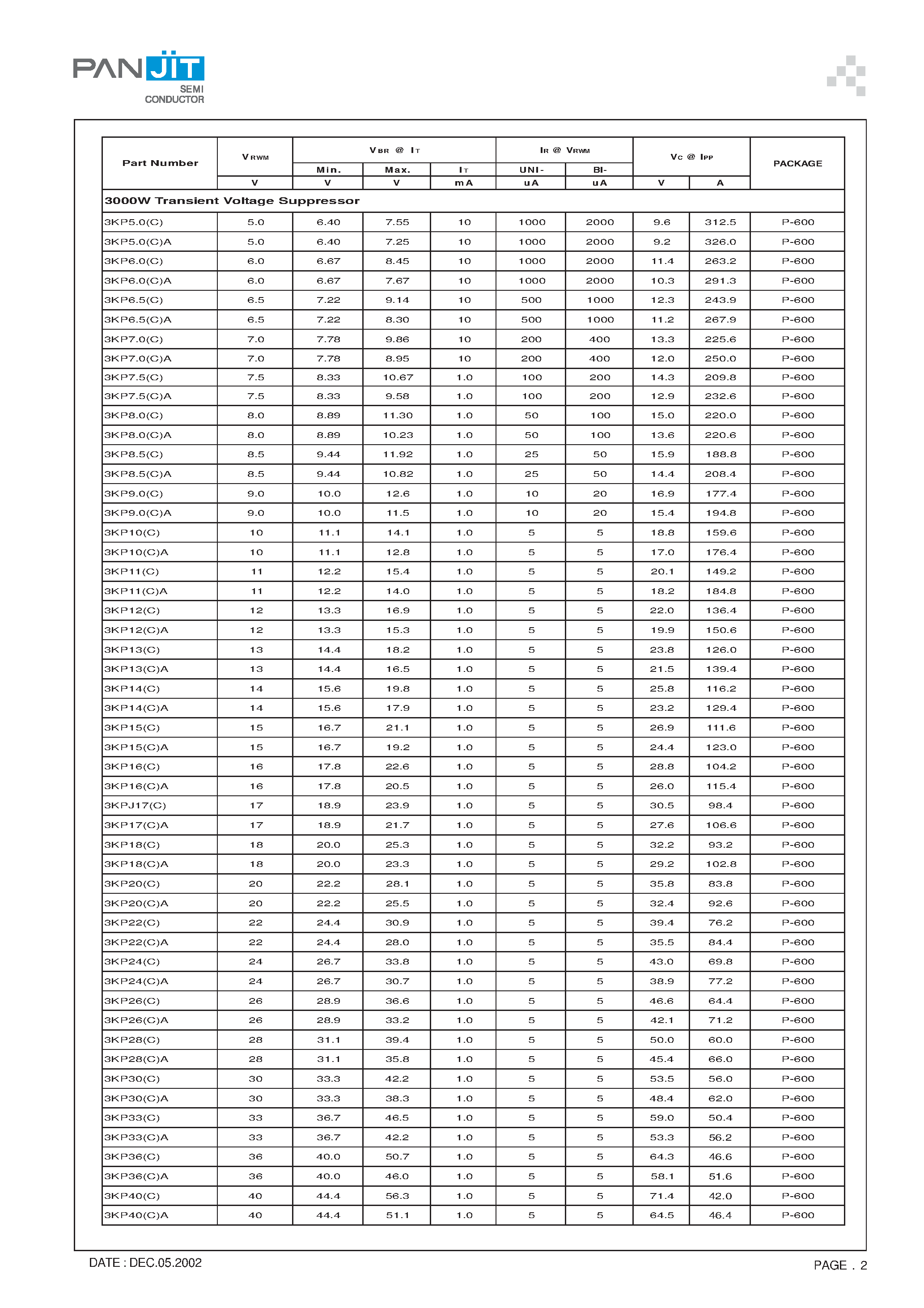 Даташит 3KP10 - (3KP5.0 - 3KP220CA) GLASS PASSIVATED JUNCTION TRANSIENT VOLTAGE SUPPRESSOR страница 2