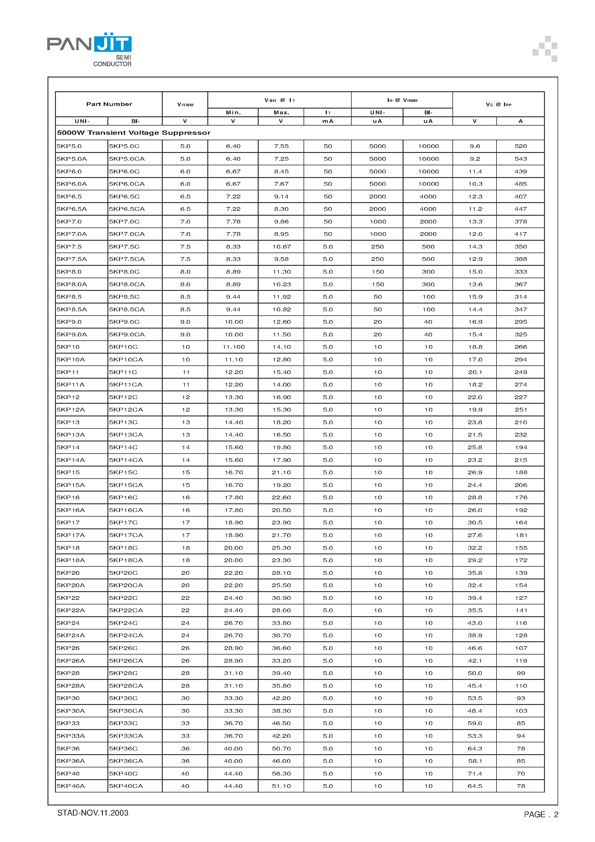 Datasheet 5KP120 - (5KP Series) GLASS PASSIVATED JUNCTION TRANSIENTVOLTAGE SUPPRESSOR page 2