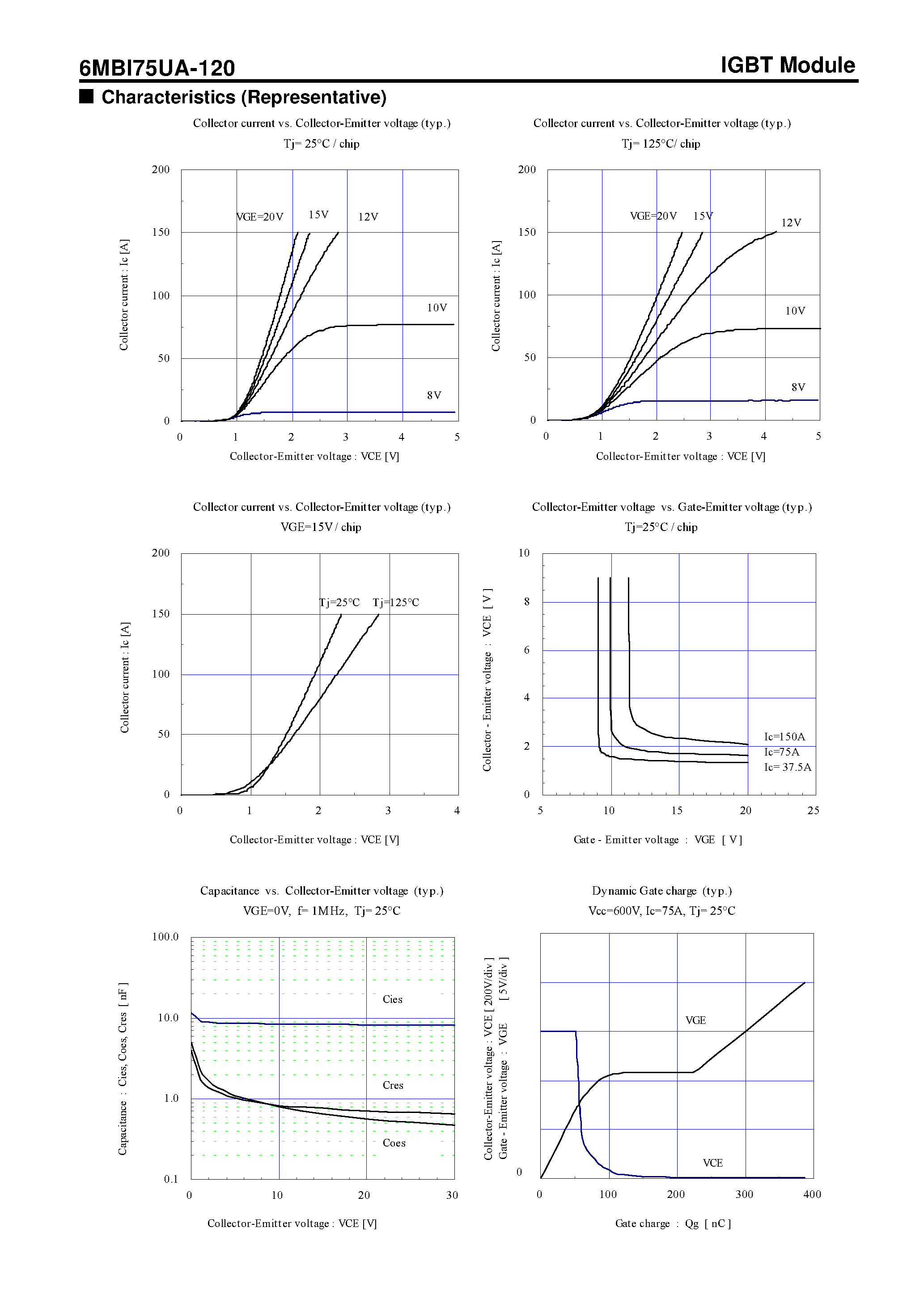 Datasheet 6MBI75UA-120 - IGBT Module U-Series page 2
