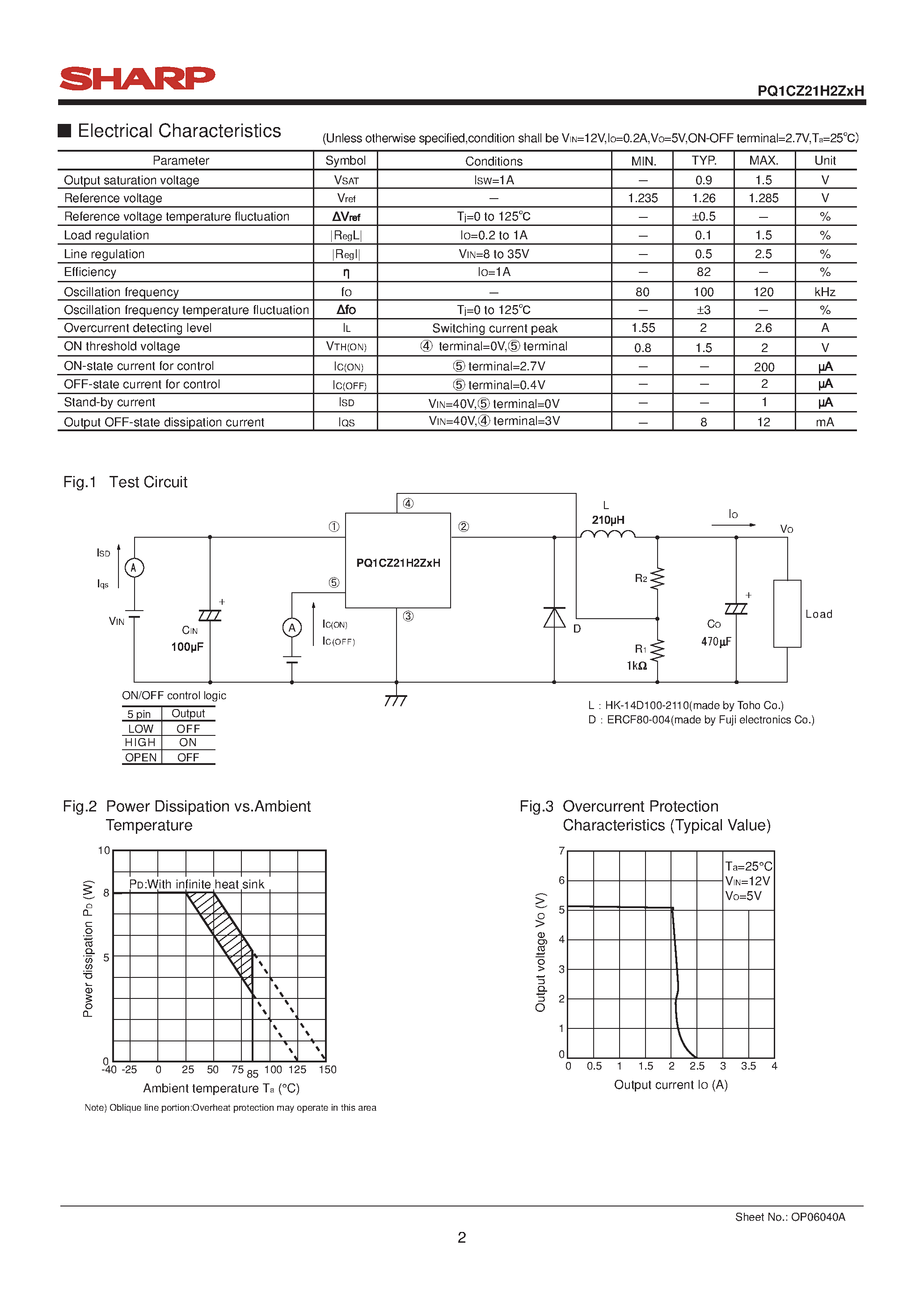 Datasheet PQ1CZ21H2ZPH page 2 Datasheet PQ1CZ21H2ZPH - Low Dissipation Current at OFF-state Chopper Regulator page 2