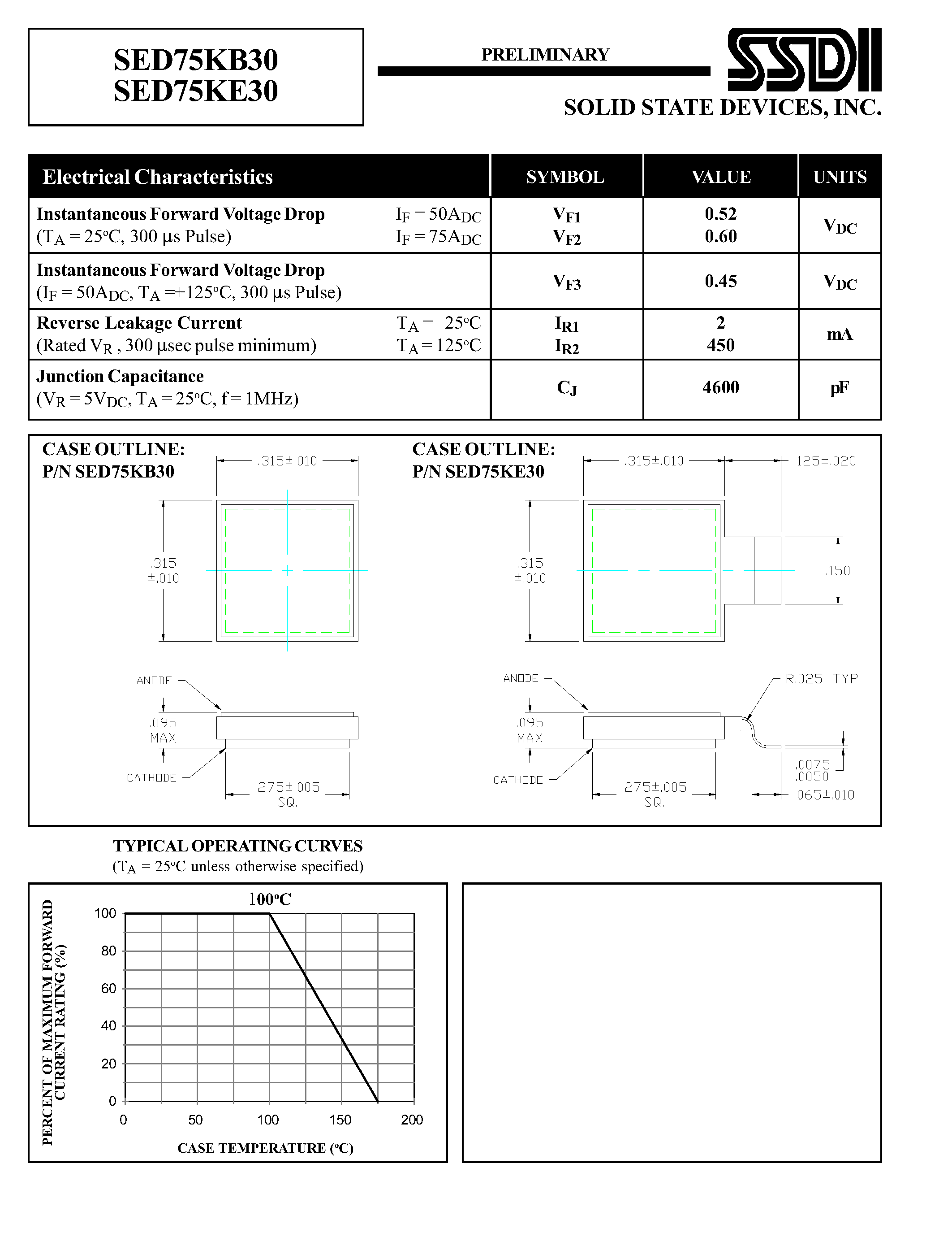 Datasheet SED75KB30 page 2 Datasheet SED75KB30 - (SED75KB30 / SED75KE30) SCHOTTKY RECTIFIER page 2