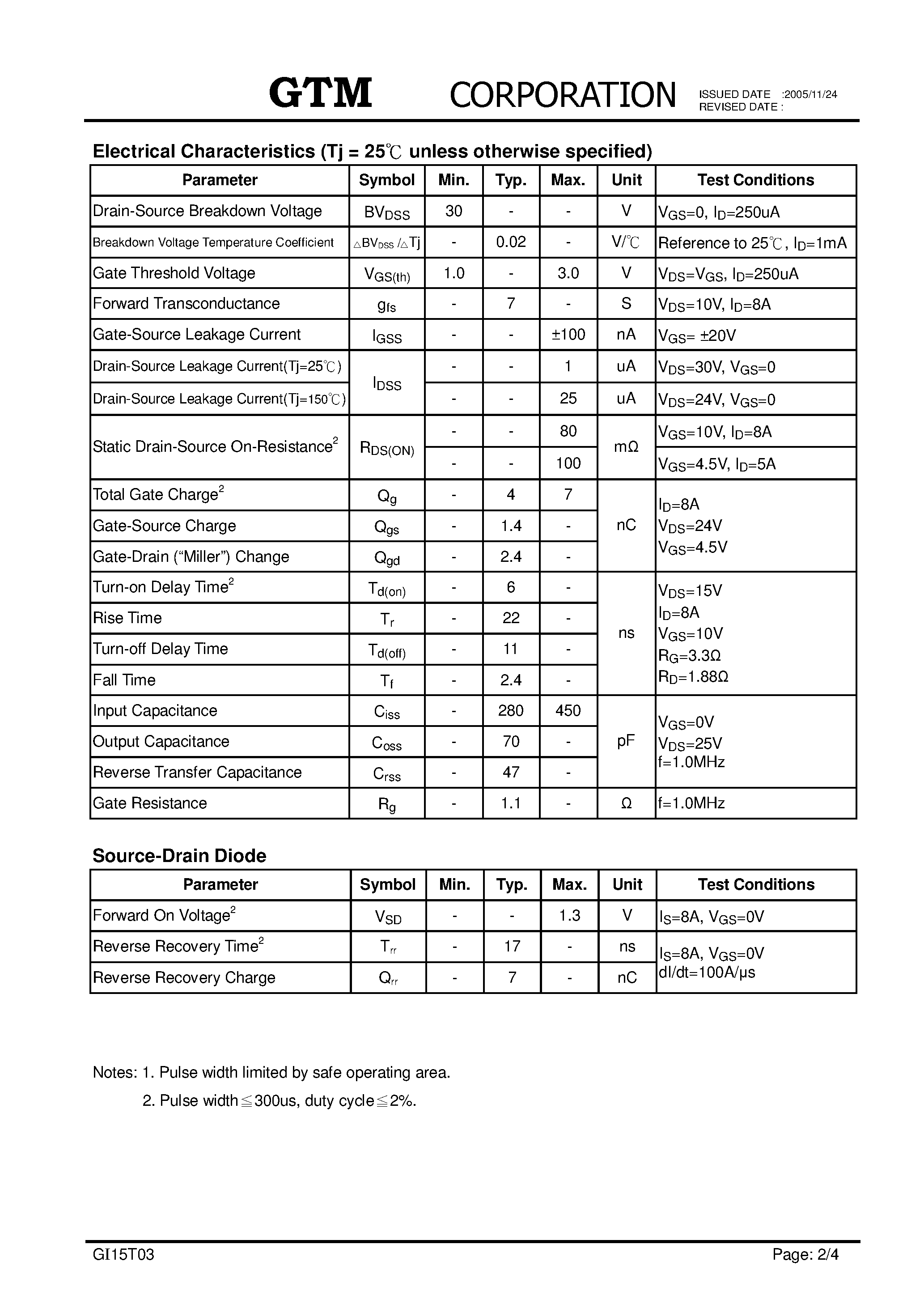 Datasheet GI15T03 page 2 Datasheet GI15T03 - N-CHANNEL ENHANCEMENT MODE POWER MOSFET page 2