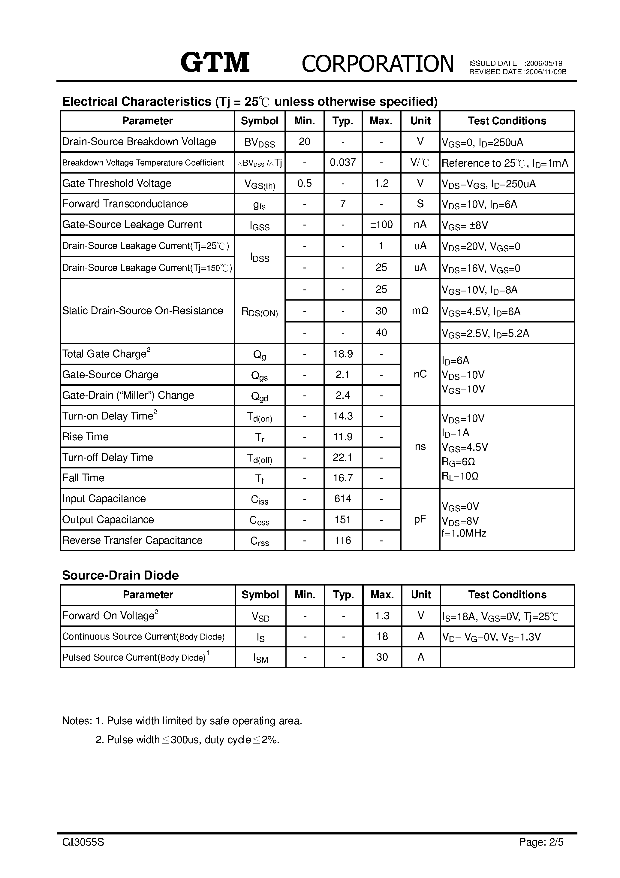 Datasheet GI3055S - N-CHANNEL ENHANCEMENT MODE POWER MOSFET page 2
