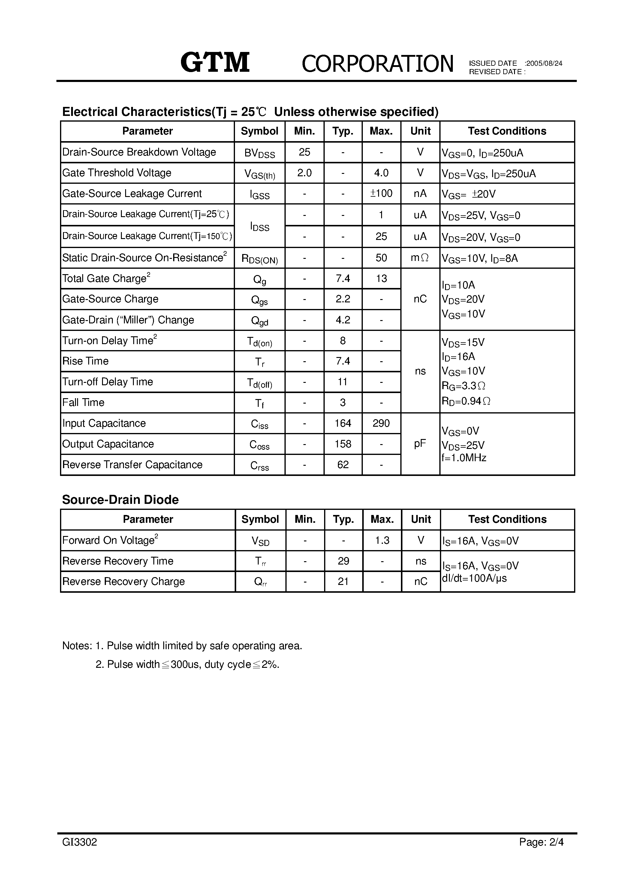Datasheet GI3302 - N-CHANNEL ENHANCEMENT MODE POWER MOSFET page 2